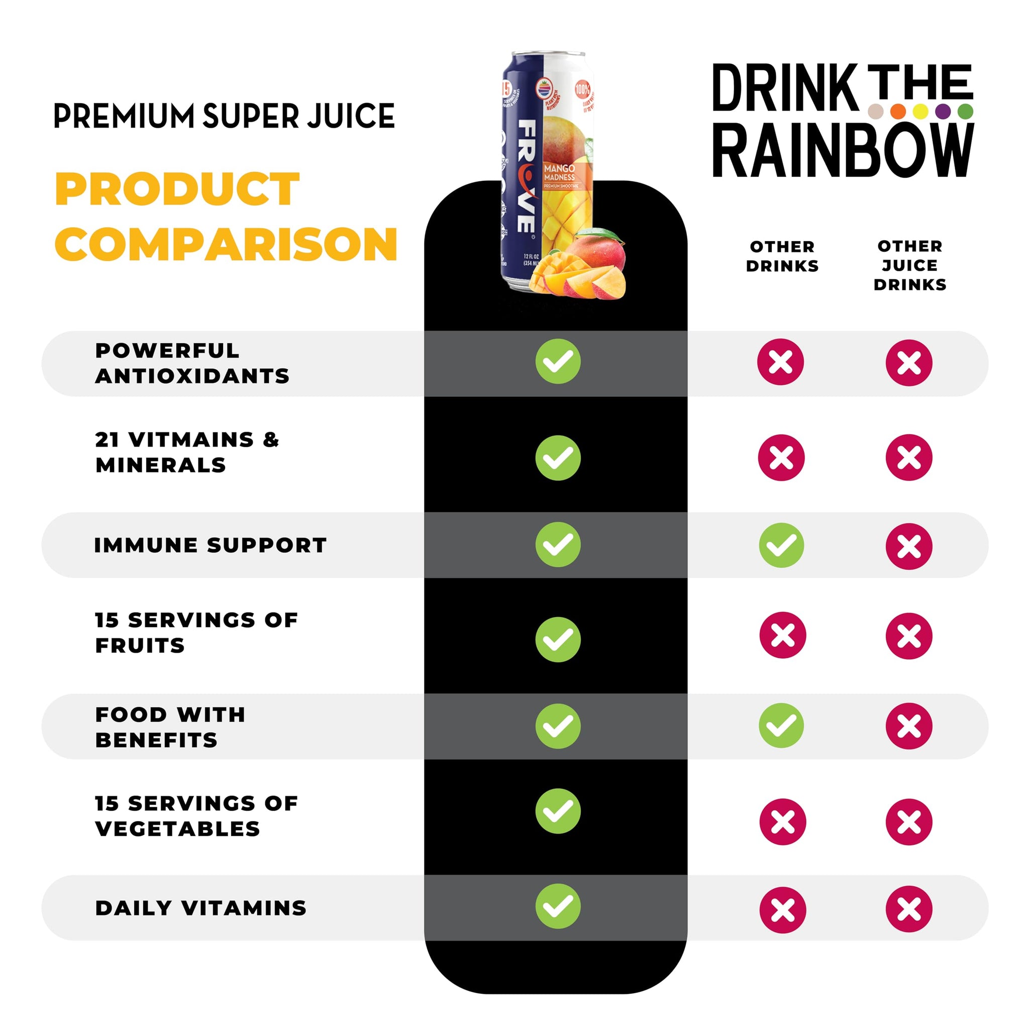 Fruve a healthy super juice drink with real fruit | Gut Health & Immunity Benefits | non-GMO | low calorie | Mango Madness | 12 fl oz (12 Pack)