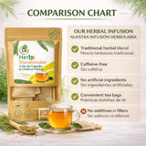 Chanca Piedra & Horsetail (Cola de Caballo) Herbal Tea - 24 Tea Bags (2000 mg Each) - Traditional Herbal Infusion - 100% Natural, Non-GMO