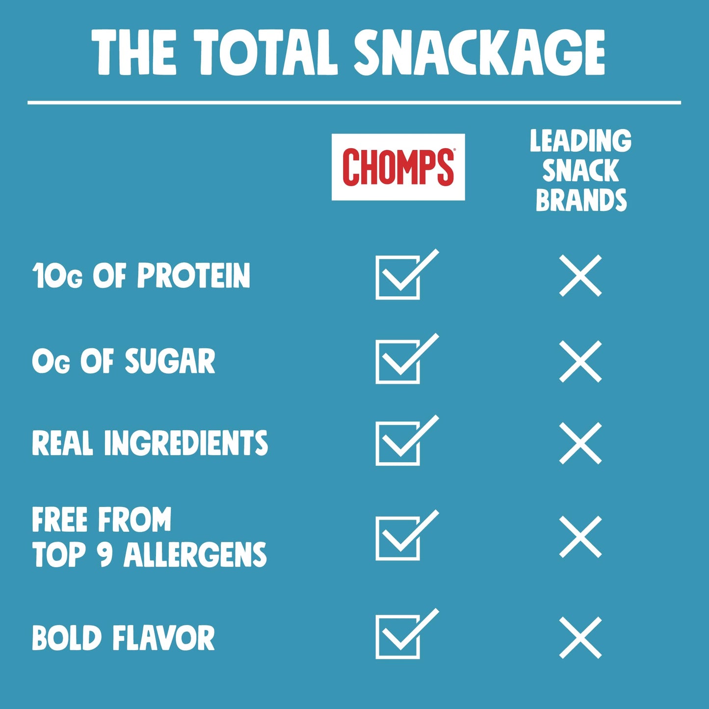 Chomps, Sea Salt Beef Stick, 1.1 Ounce, 8 Count