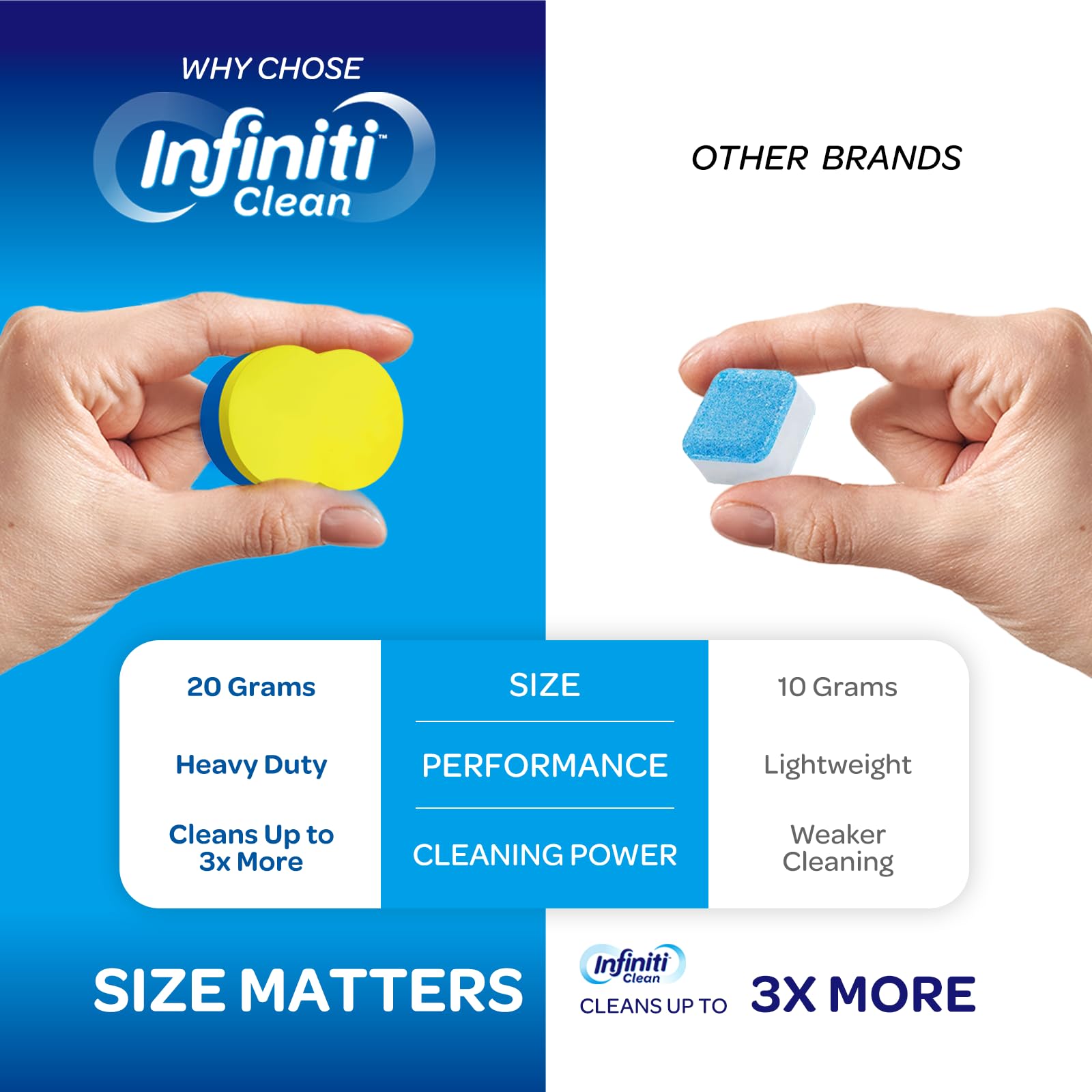 Dishwasher Cleaner and Deodorizer Tablets - Deep Clean Dishwasher Cleaner Tablets, Septic Safe, Natural Limescale Remover - Compatible with All Models