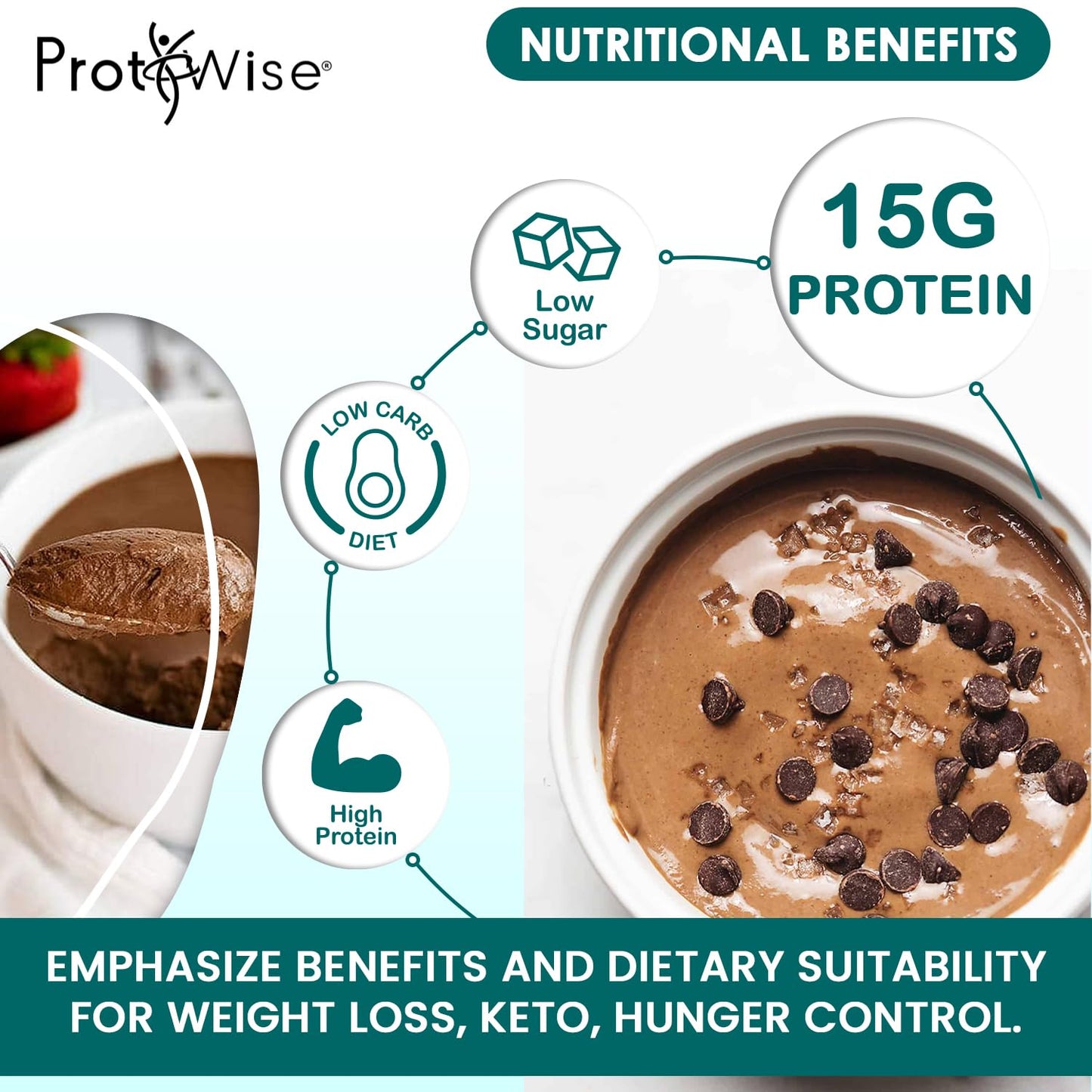 ProtiWise High Protein Shake & Pudding Mix | 15g Protein, Low Fat, Low Calorie, Low Sugar | Gluten Free KETO Diet | Meal Replacement for Hunger