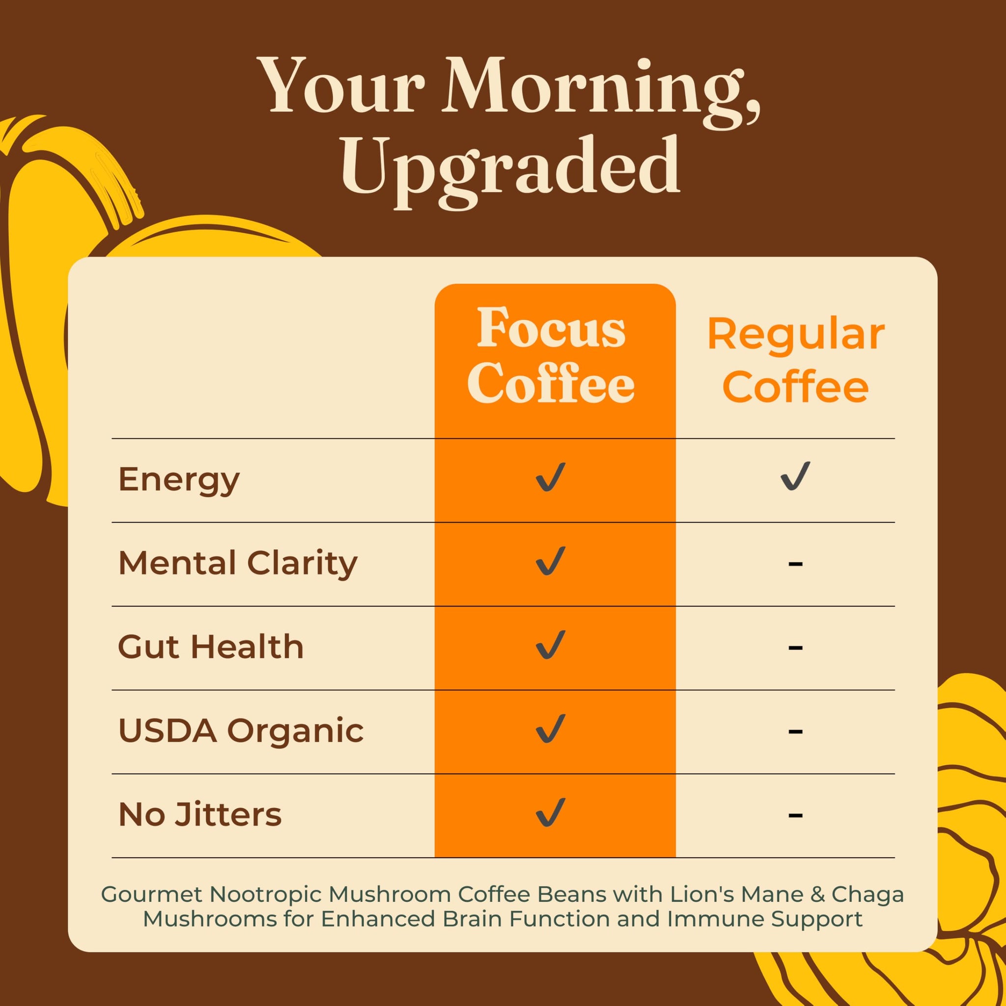Four Sigmatic Dark Roast Organic Whole Bean Coffee | Gourmet Nootropic Mushroom Coffee Beans with Lion's Mane & Chaga Mushrooms for Enhanced Brain