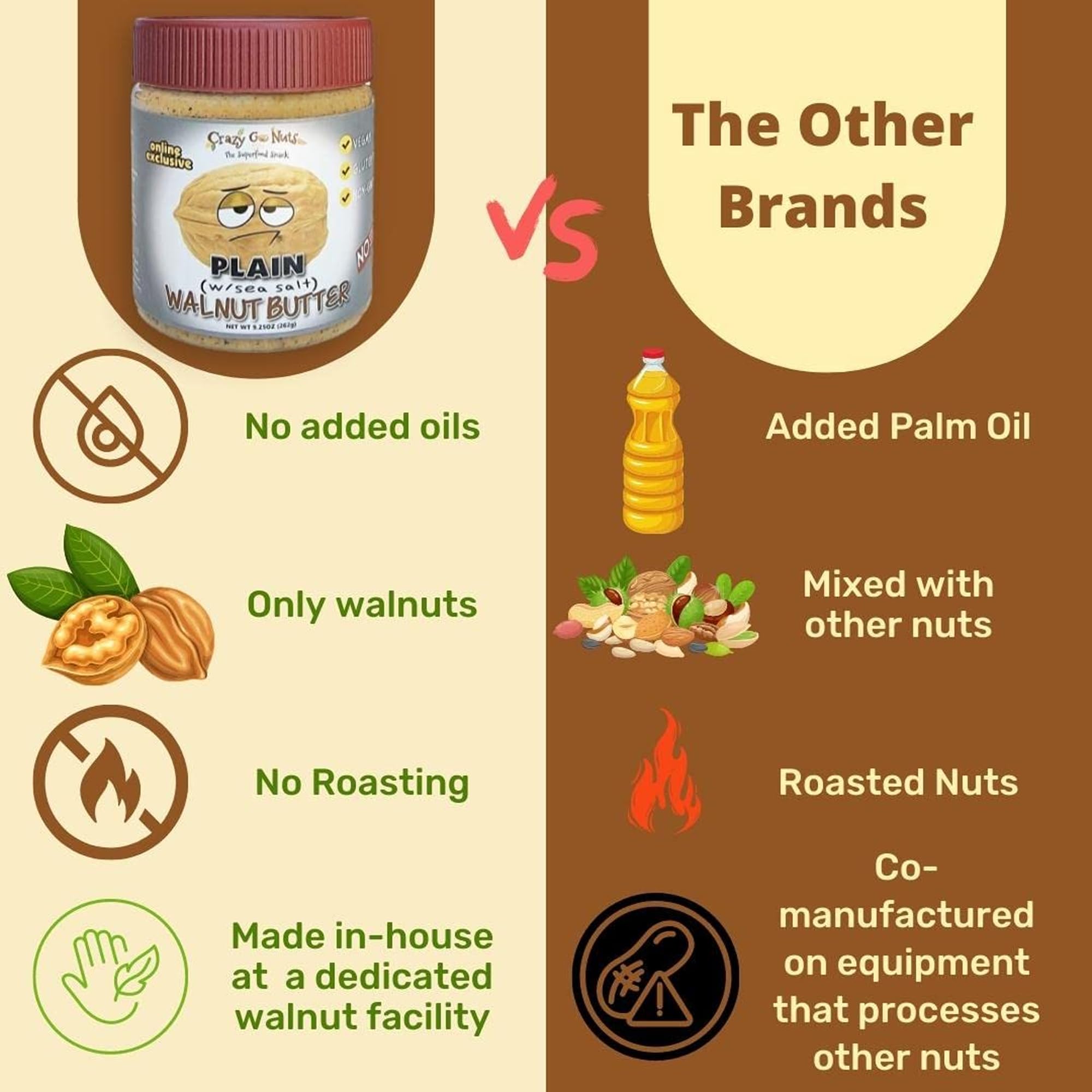 Crazy Go Nuts Walnut Butter Plain with Sea Salt - Walnut Spread, Keto, Vegan, Low Carb, Gluten Free Superfood, Non-GMO, ALA, Omega 3 Fatty Acids, Good