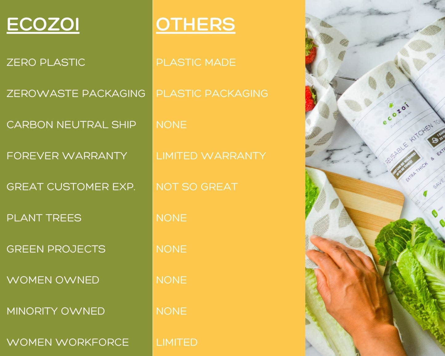 ecozoi Reusable Bamboo Paper Towels - 4 Pack | Rayon derived from Bamboo |Equivalent to 80 Regular Rolls | Sustainable Eco Friendly Kitchen Paper