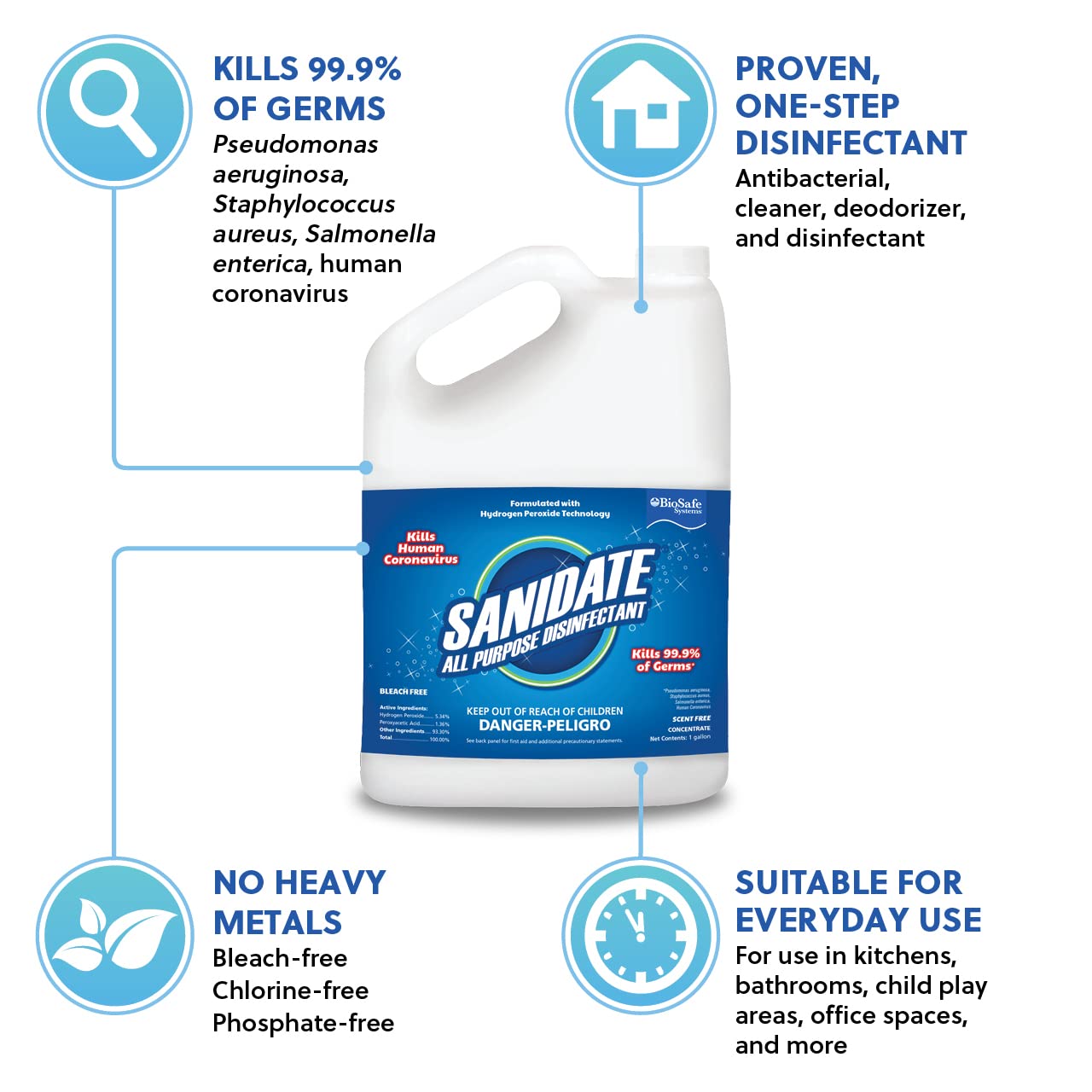 SaniDate® All Purpose Disinfectant, 1 Gallon, unscented