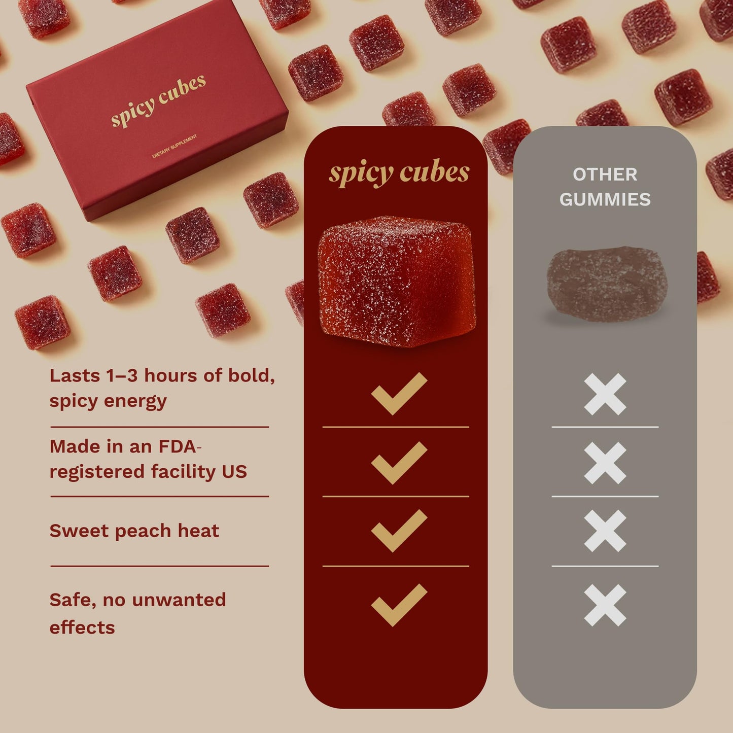 Spicy Cubes Hot Peach Gummies - Sweet & Spicy Chili Sugar Coating - Maca Root & Muira Puama for Energy, Mood & Vitality - Fun Treat for Couples