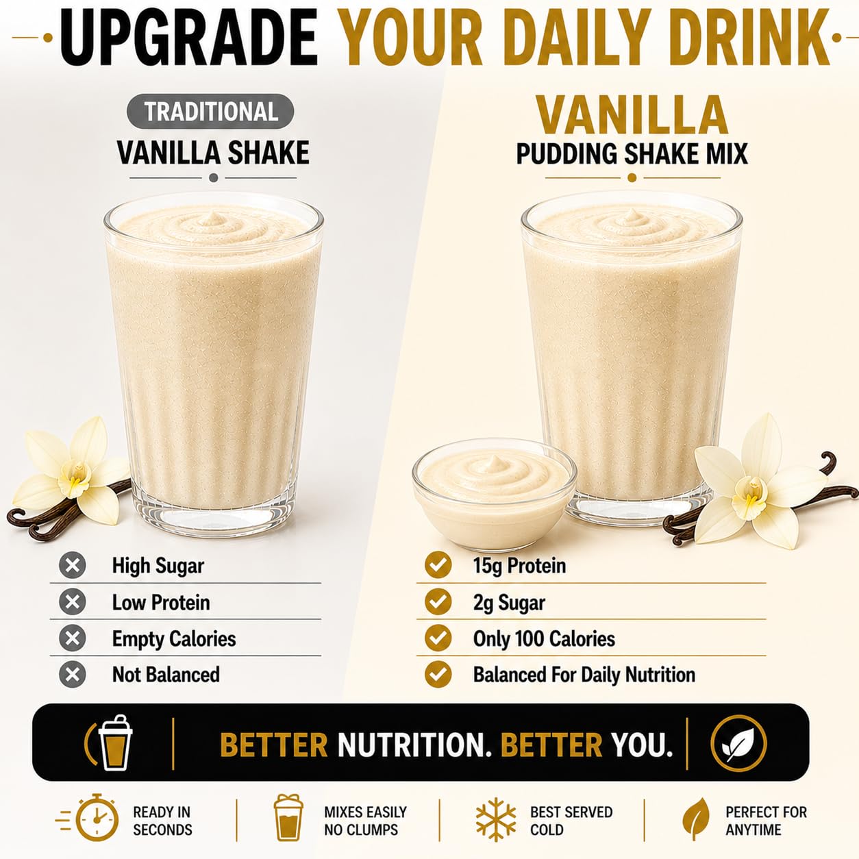 PROTIFIT - High Protein Pudding/Shake Mix, 15g Protein, Low Calorie, Low Fat, Low Carb, Aspartame Free, Idea Protein Compatible, Meal Replacement, 7