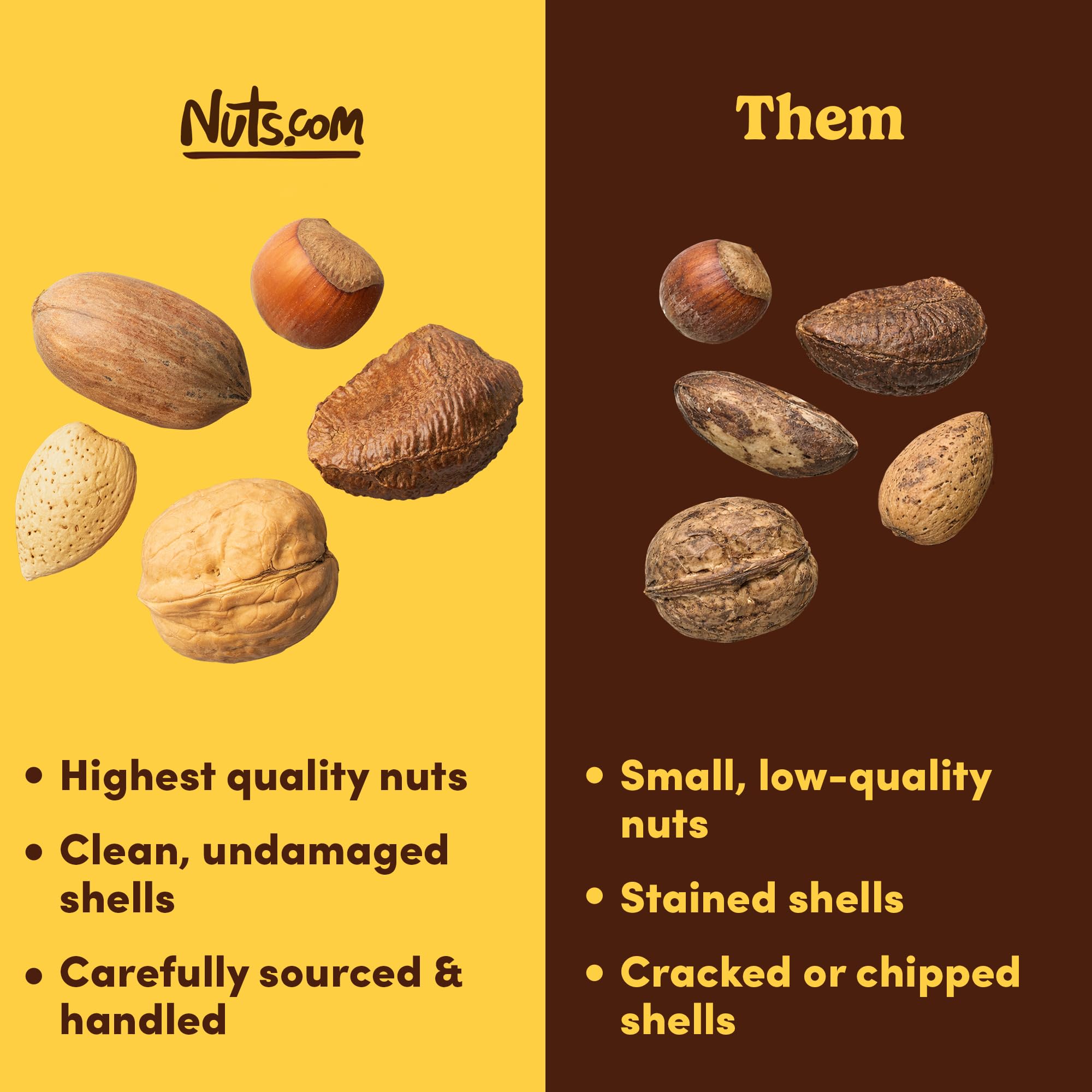Nuts.com - Mixed Nuts in Shell - 2 Lb Bag, Healthy Snack Sampler, Includes Premium Walnuts, Almonds, Hazelnuts, Pecans & Brazil Nuts - Good Source