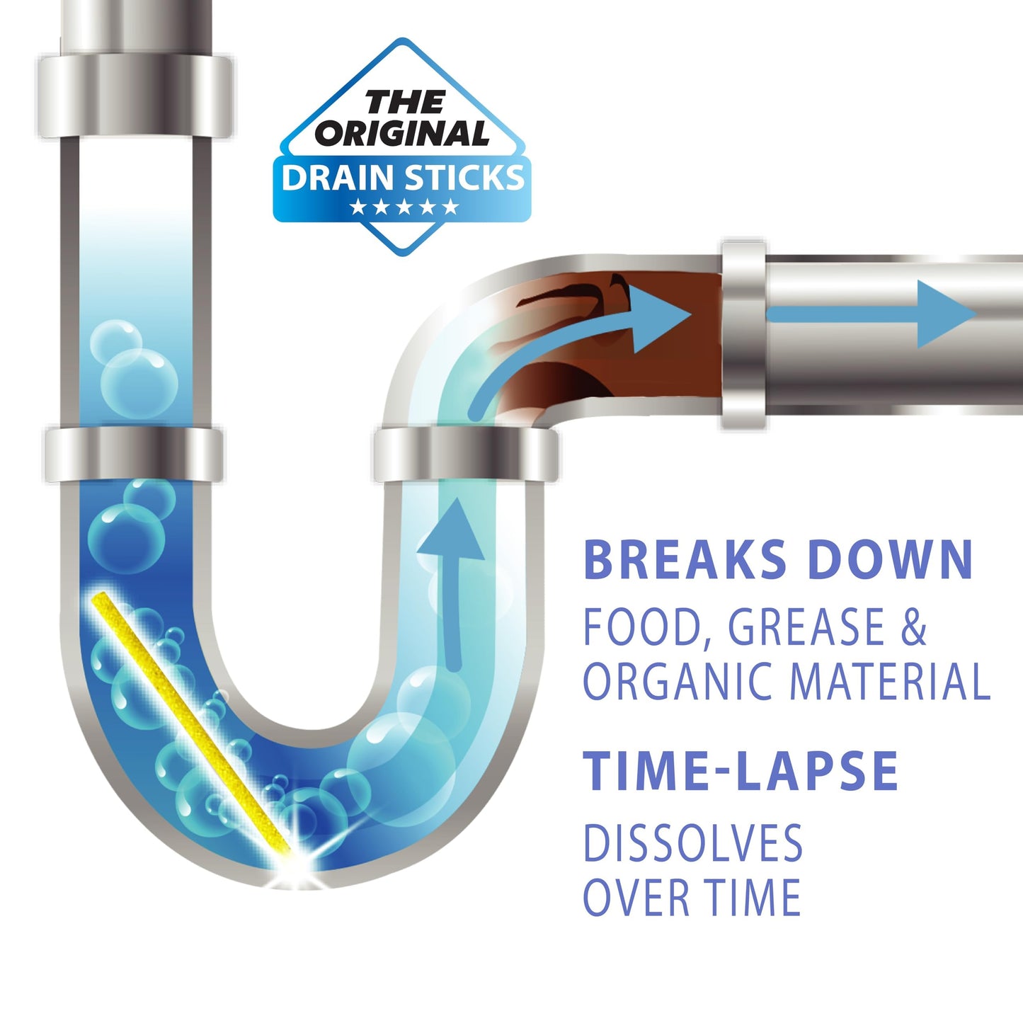 SANI 360° Sani Sticks Drain Cleaner and Deodorizer, 24 Count, Lemon Scent Enzyme Pipe Cleaners, Eliminate Odors, Prevent Clogged Drains, Safe