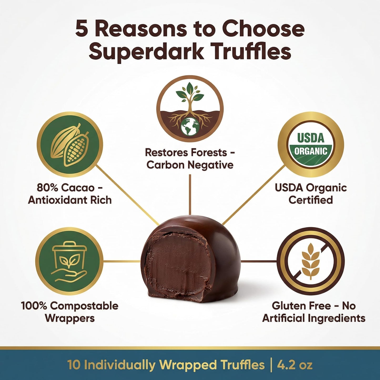 Organic Dark Chocolate Truffle - 4.2 oz Box - Pack of 2 - Rich Dark Chocolate Candy for Dessert and Snacking - Easter Chocolate and Birthday Cake