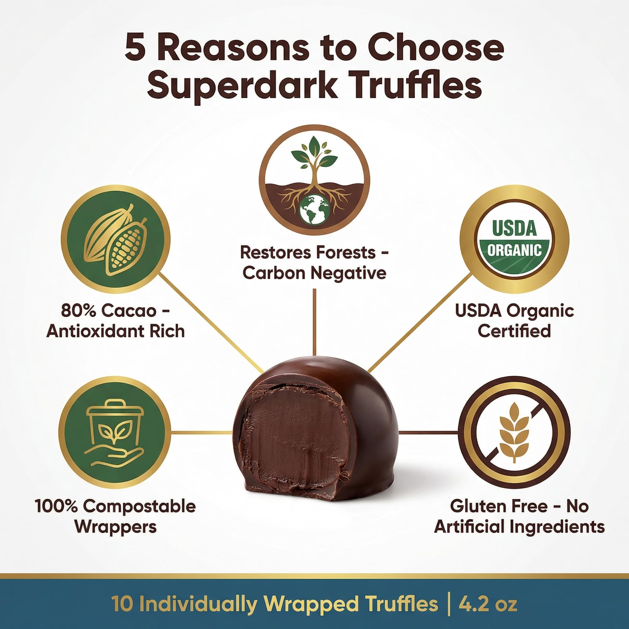 Organic Dark Chocolate Truffle - 4.2 oz Box - Pack of 2 - Rich Dark Chocolate Candy for Dessert and Snacking - Easter Chocolate and Birthday Cake
