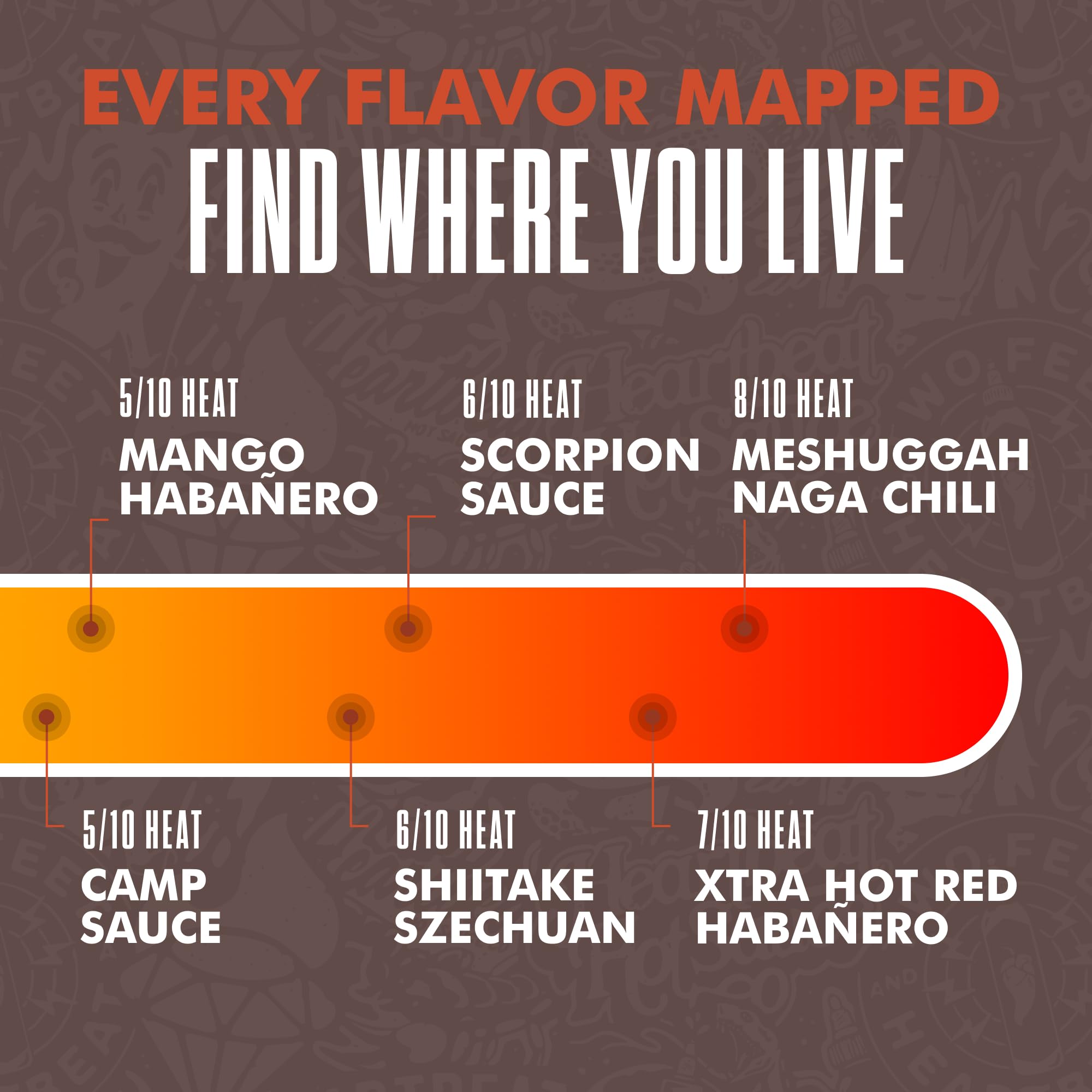 Heartbeat Hot Sauce MiniPack - 12 Travel-Size Bottle, Variety Flavor Sampler, Artisan Hot Sauce Gift Set & On the Go (2fl oz - Pack of 12)