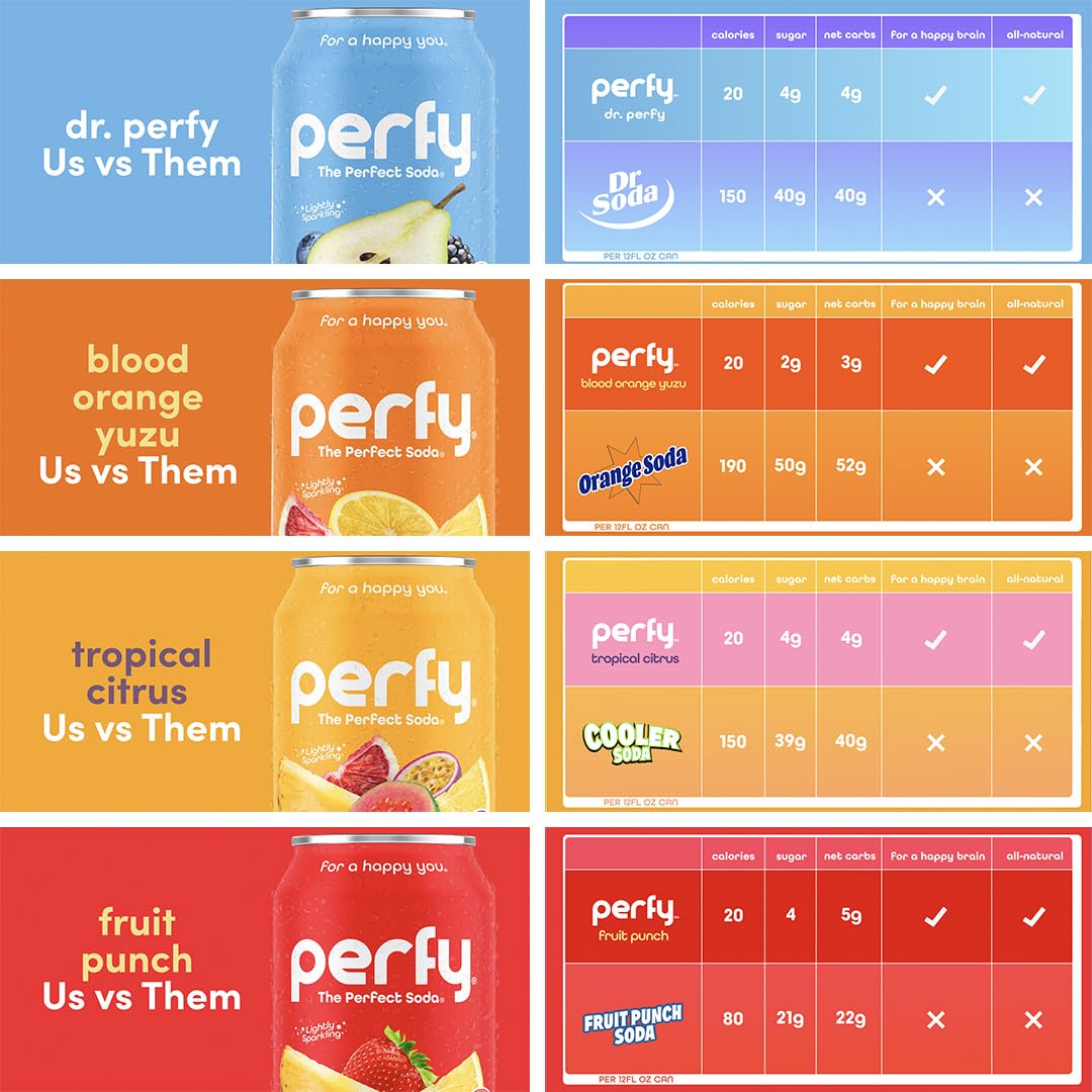 PERFY Nootropic Calm Soft Soda Drink Variety Pack | 4 Flavors: Dr. Perfy, Blood Orange Yuzu, Tropical Citrus, Fruit Punch (12oz Cans) | L-Theanine +