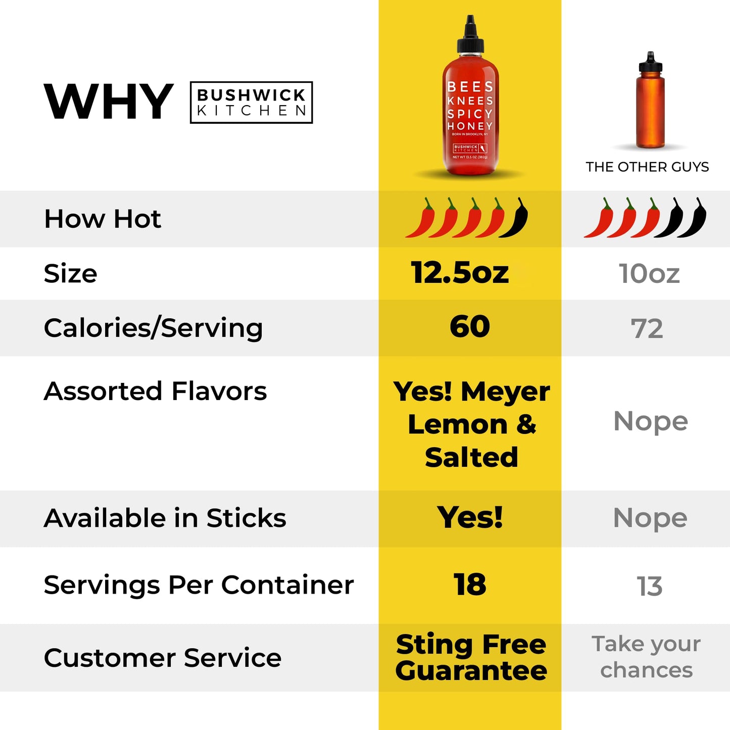Bees Knees Spicy Honey | Wildflower Hot Honey Infused with Habanero Peppers | Gluten Free, Paleo Friendly | Foodie Gifts, Spicy Gift for Moms (12.5oz)