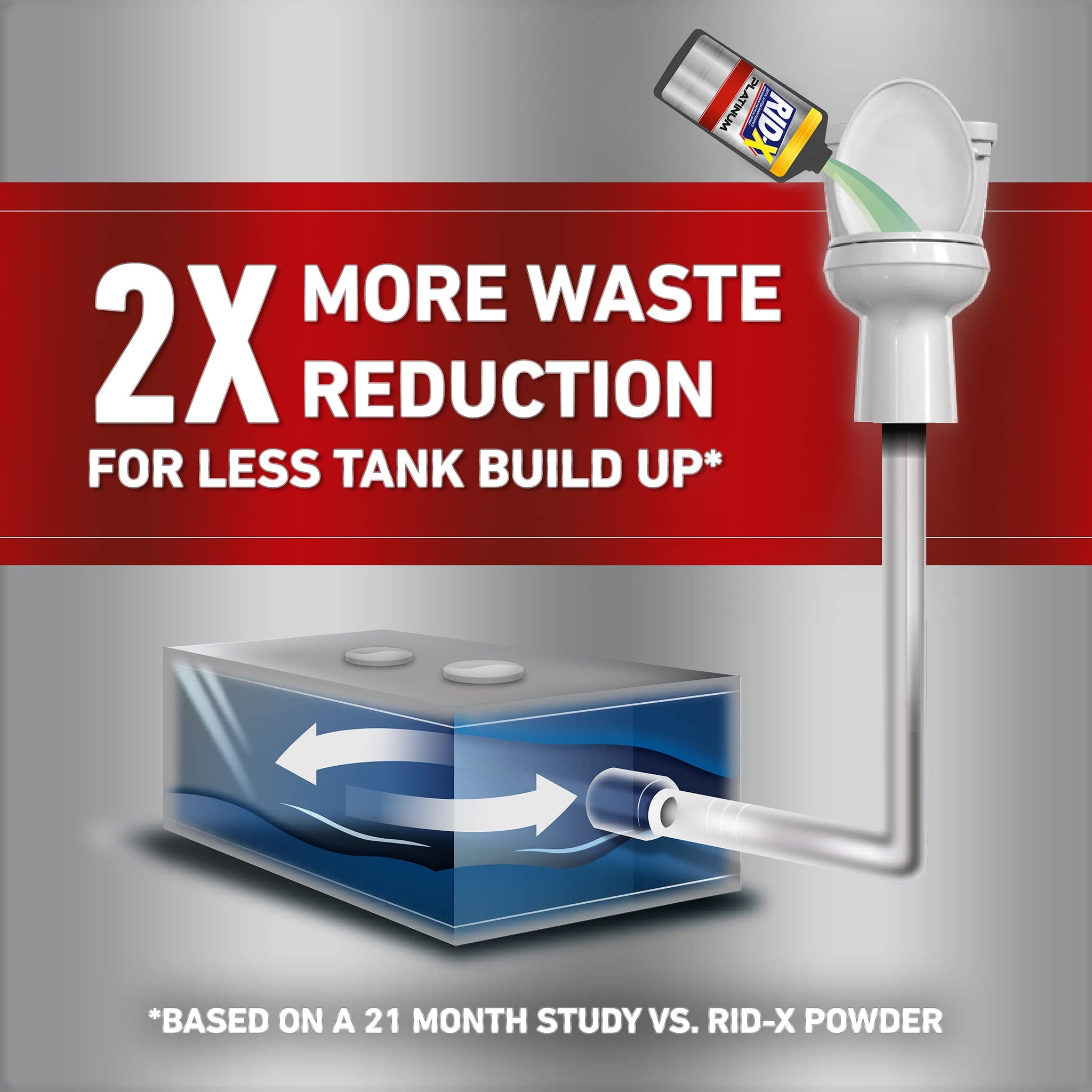 RID-X Septic Tank Treatment Platinum Liquid - 3 Month Supply - Our Best Formula with x2 More Waste Reduction