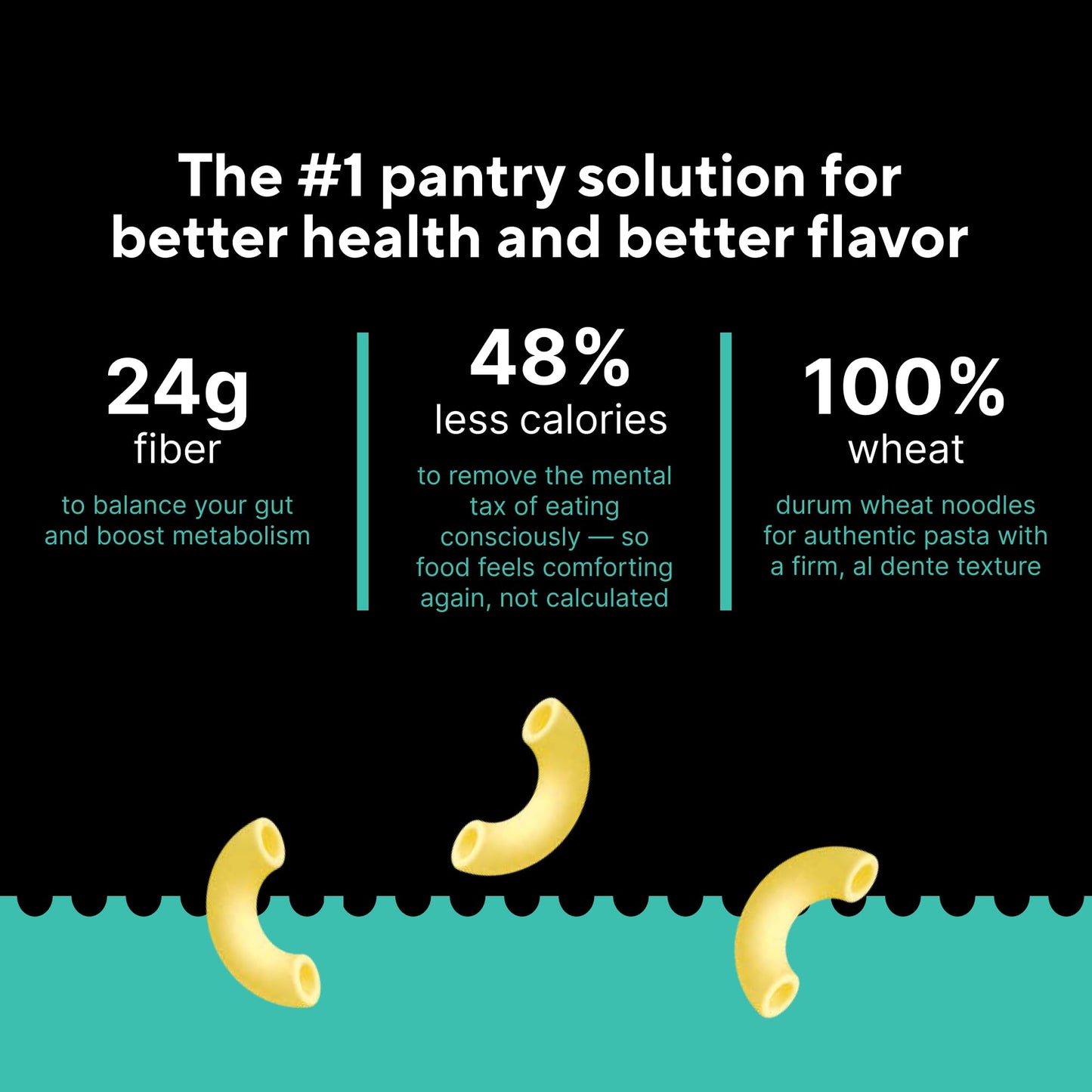 Fiber Gourmet Low Net Carb Pasta Elbow Macaroni - Keto Friendly, High Fiber, Low Calorie Italian Made Noodles - Vegan, Non-GMO, Kosher - 48% Fewer