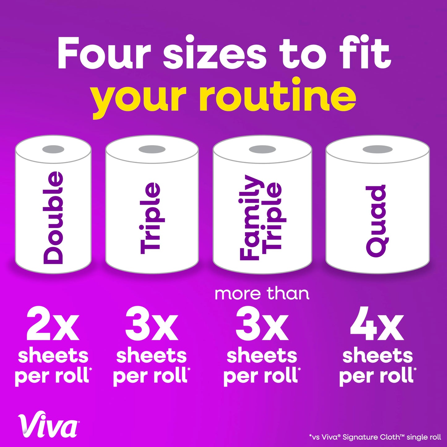 Viva Signature Cloth Paper Towels, Choose-A-Sheet Size, 2 Triple Rolls, 129 Sheets per Roll (Packaging May Vary)