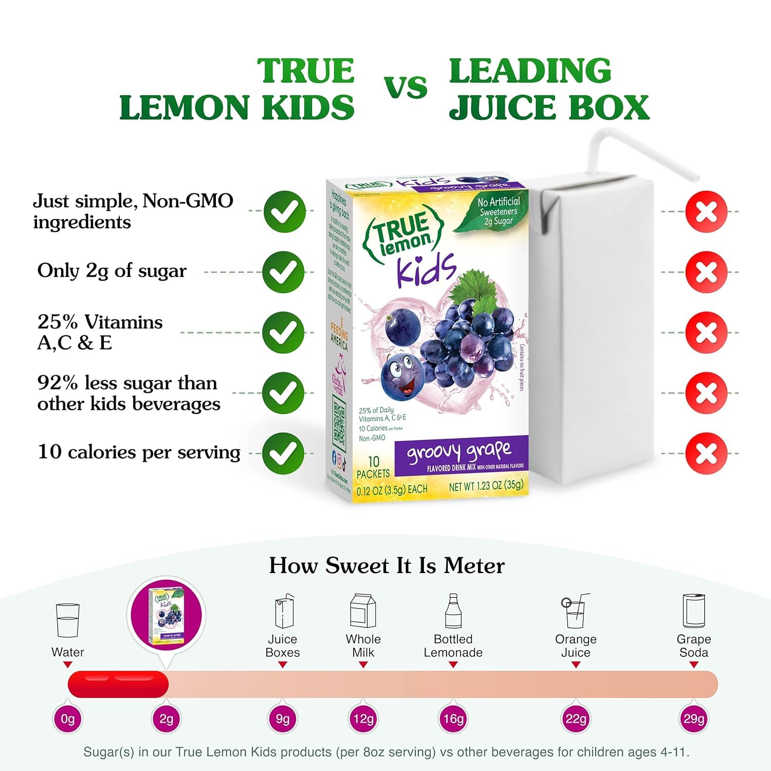 TRUE LEMON KIDS Groovy Grape (10 Packets) for Hydration - No Preservatives, No Artificial Flavors, No Artificial Sweeteners - Low Sugar Water