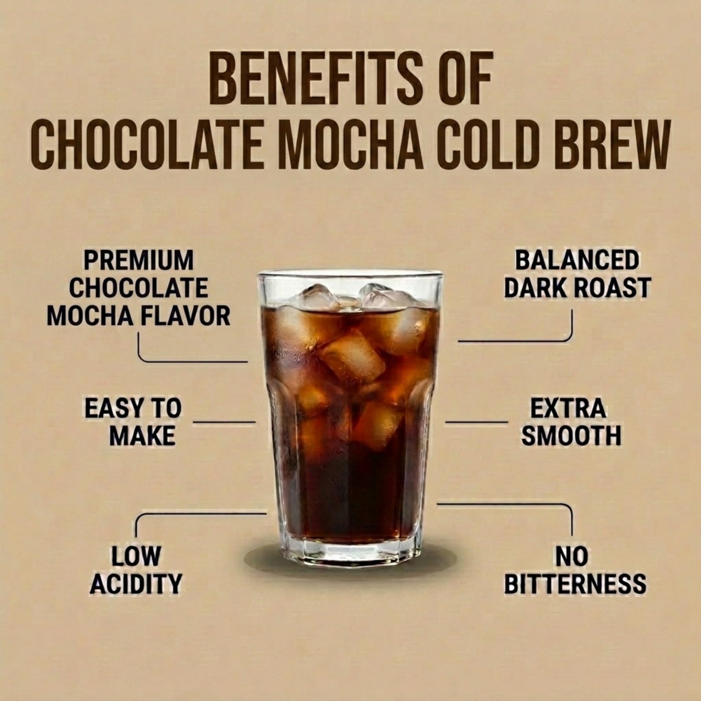 Cold Brew Organic Coarse Ground Flavored Coffee, Chocolate Mocha Flavor, Dark Roast, Colombian Supremo, Coarse Grind for Cold Brew Coffee & French