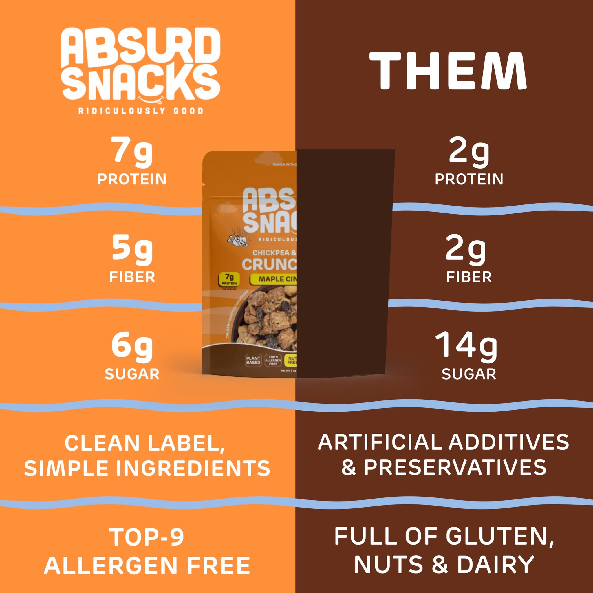 Absurd Snacks Chickpea & Granola Crunch Mix, Nut-Free, Gluten-Free, Plant-Based Snack, Good Source of Protein & Fiber 5 Ounce (Pack of 2), Maple