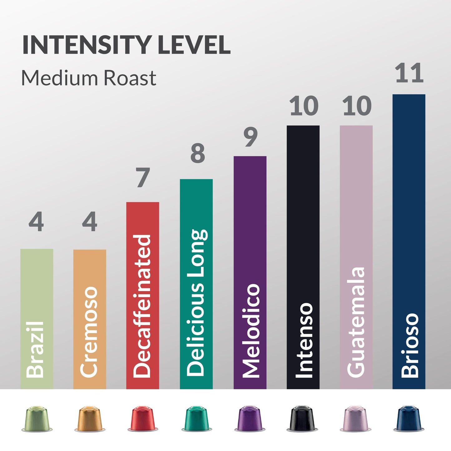 Cellini Caffè Mixed Variety Aluminum Nespresso Pods, 8 Distintive Italian Flavors, 100% Nespresso Original Machine Compatible, 80 Count, Medium