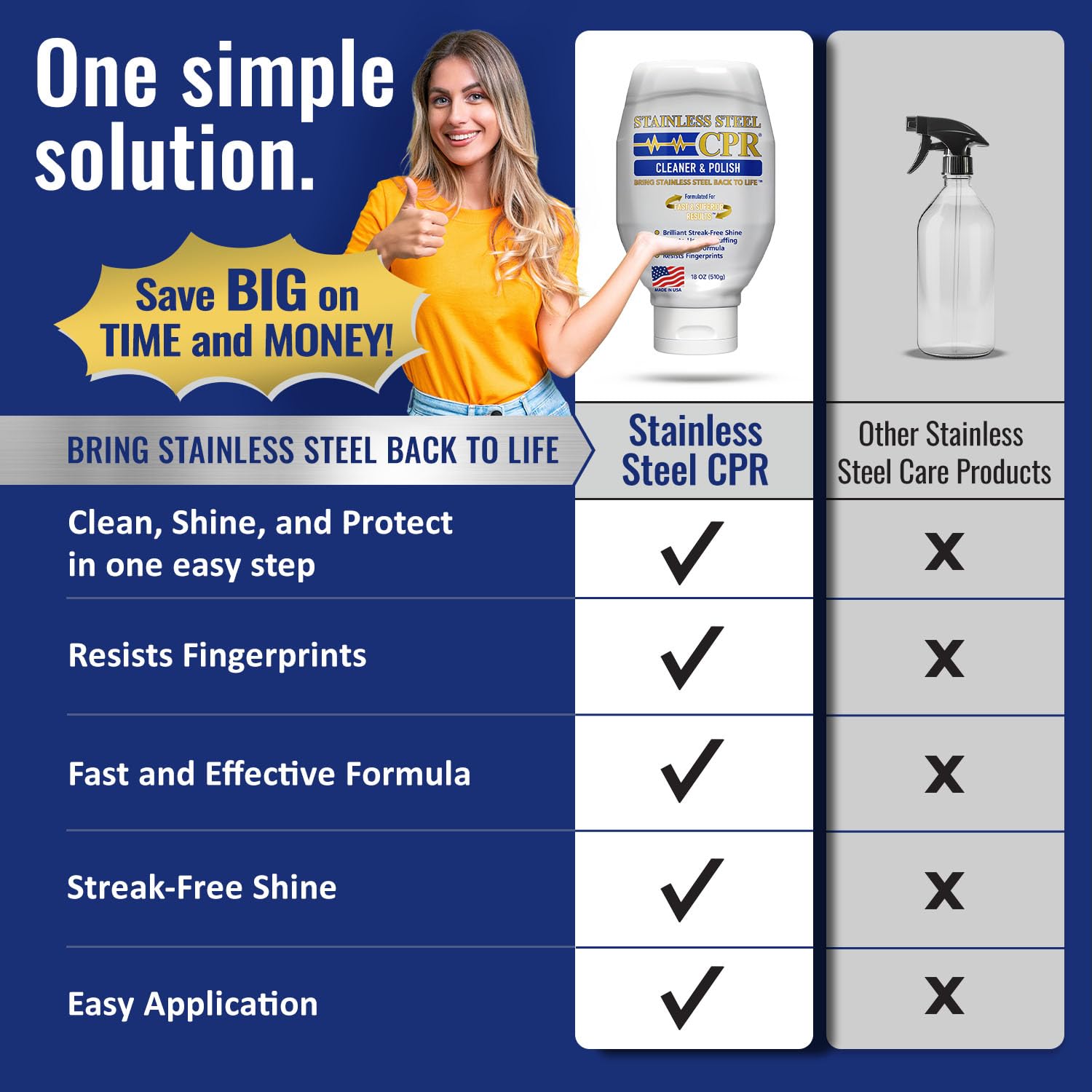 Stainless Steel CPR 18oz- 2-in-1 Kitchen Stainless Steel Cleaner and Polish for Appliances- Cleaner Removes Fingerprints, Water Marks and Grease