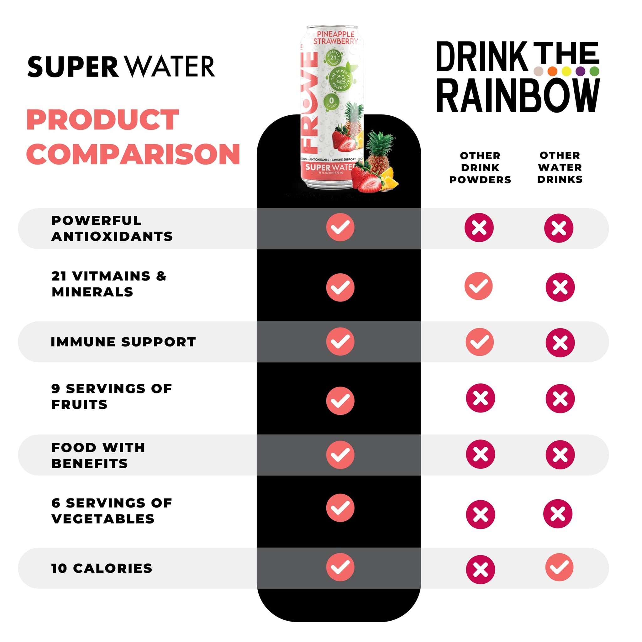 FrUve Super Water | Pineapple Strawberry Flavor | 12 16oz Cans | Healthy Drink | Zero Sugar | Low Calorie Drink | Powerful Antioxidants | Boosts