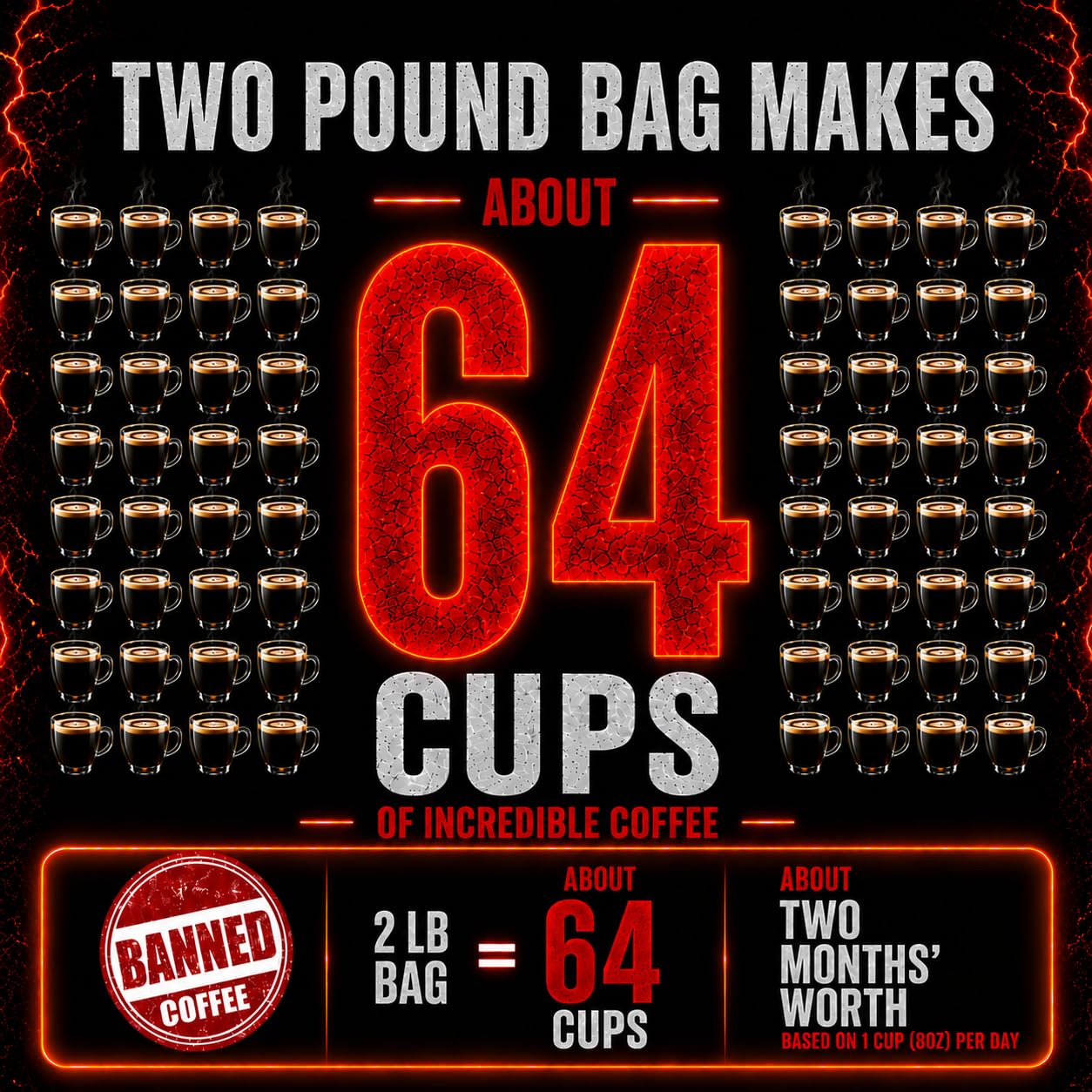 Banned Coffee™ Ground - World’s Strongest High Caffeine Coffee That Shouldn’t Be Allowed - Bold Medium-Dark Roast Arabica & Robusta Blend - Extreme