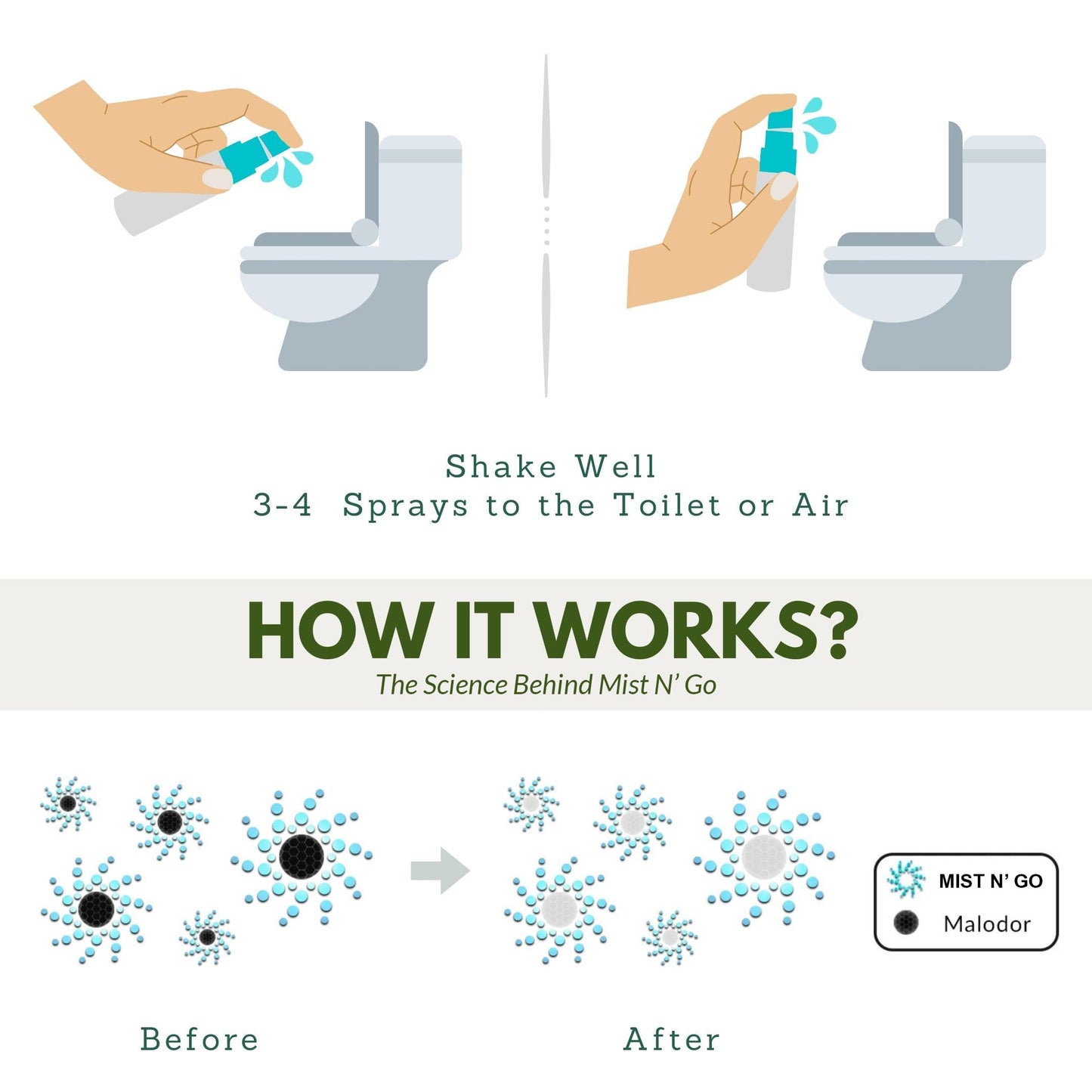 Mist N' Go by Omaze Travel Toilet Spray Odor Eliminator - Toilet Freshener for Bathroom Air Deodorizer - Clean Mix, Travel Size (3x1oz)