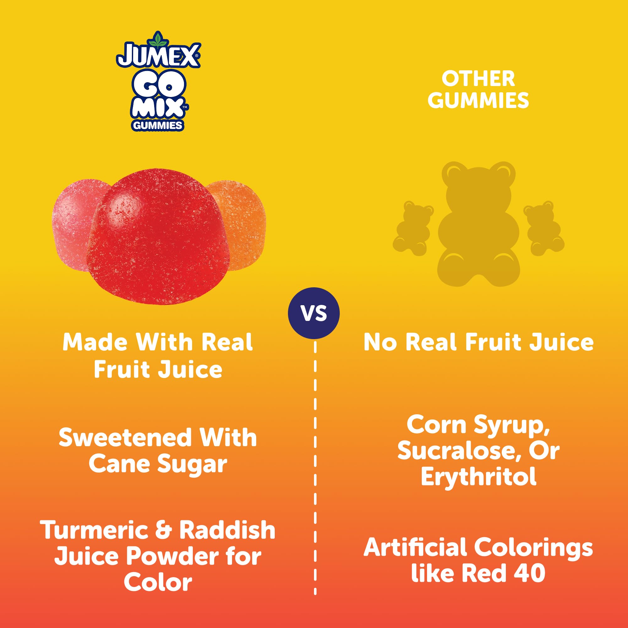 Jumex GoMix Tropical Spicy Gummy Candy Variety Pack - Spicy Candy Made with Real Fruit Juice - Best Gummies for Adults & Kids - Assorted Fruit Flavors