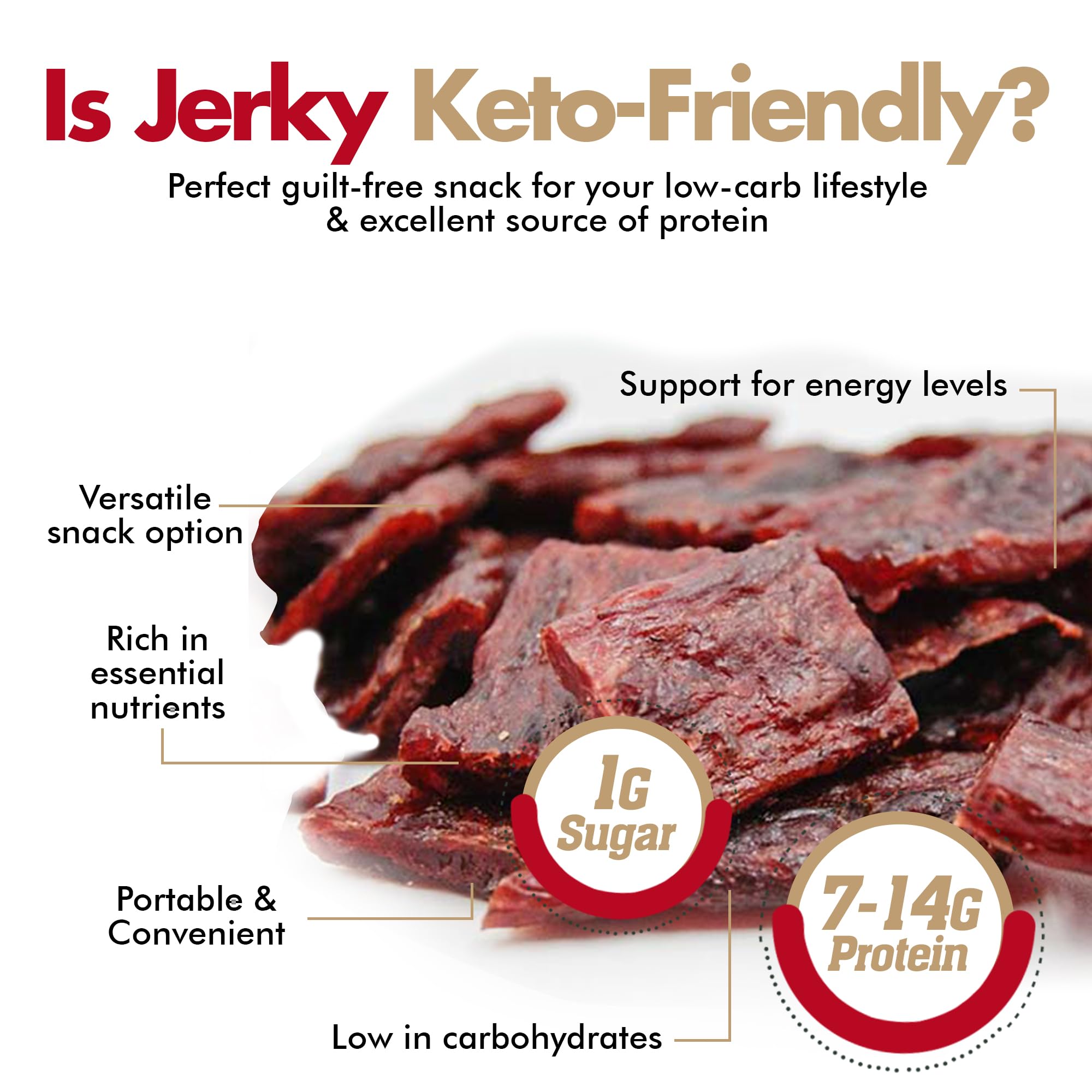 Jerky-n-Spice Exotic Jerky Variety Pack (10 Count) | Beef Jerky Gifts for Men | Assorted High Protein Meat Snacks | Premium Gourmet Wild Game Sampler