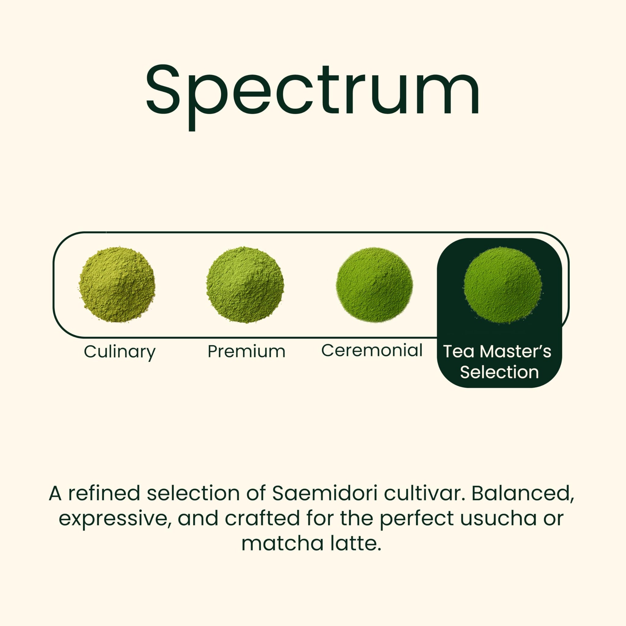 Heapwell Japanese Matcha - Premium & Ceremonial & AAA Grade Matcha Tea | Authentic Japanese Origin (1.05oz (30g), Ceremonial Grade)