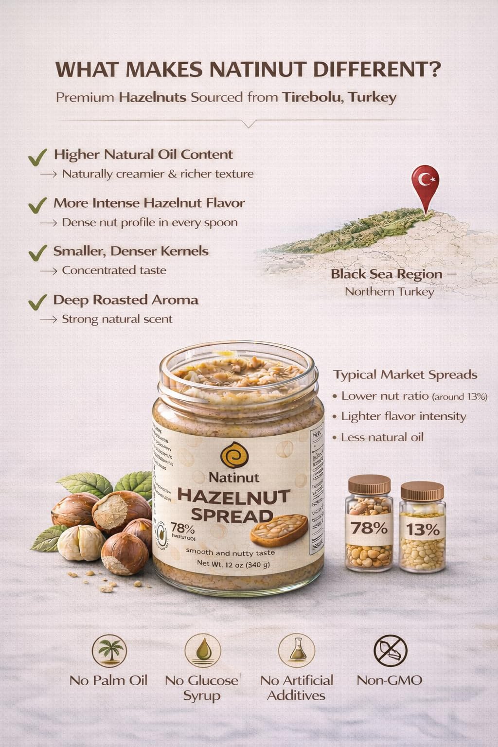 Natinut 78% Hazelnut Paste - Natural Crunchy Hazelnut Butter with Real Nut Pieces, Roasted, Glucose-Free, Vegan, Palm Oil Free - Premium Hazelnut