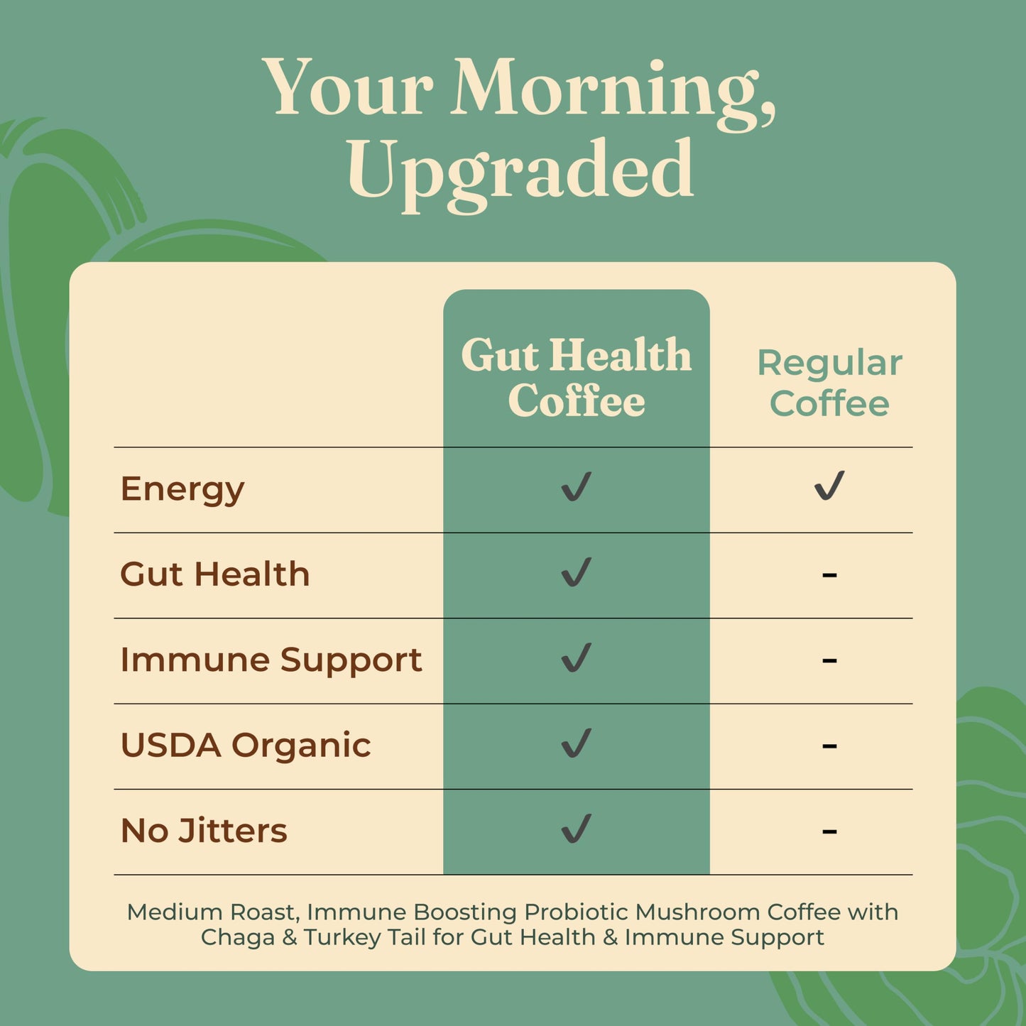 Four Sigmatic Gut Health Organic Ground Coffee | Medium Roast, Immune Boosting Probiotic Mushroom Coffee with Chaga & Turkey Tail for Gut Health