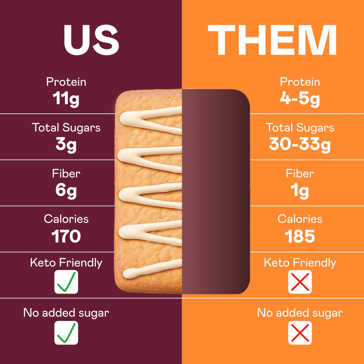 Magic Spoon High Protein Pastries, S'mores - 11g Protein, 6g Fiber, 5g Net Carbs, 3g Sugar - Gluten Free, Grain Free, Keto Friendly Protein Snacks - 3