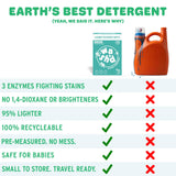 Wash'd Laundry Detergent Sheets - Baby & Sensitive Skin Safe - Hypoallergenic Unscented Free and Clear - Stain Fighting Enzymes - Plastic Free Travel