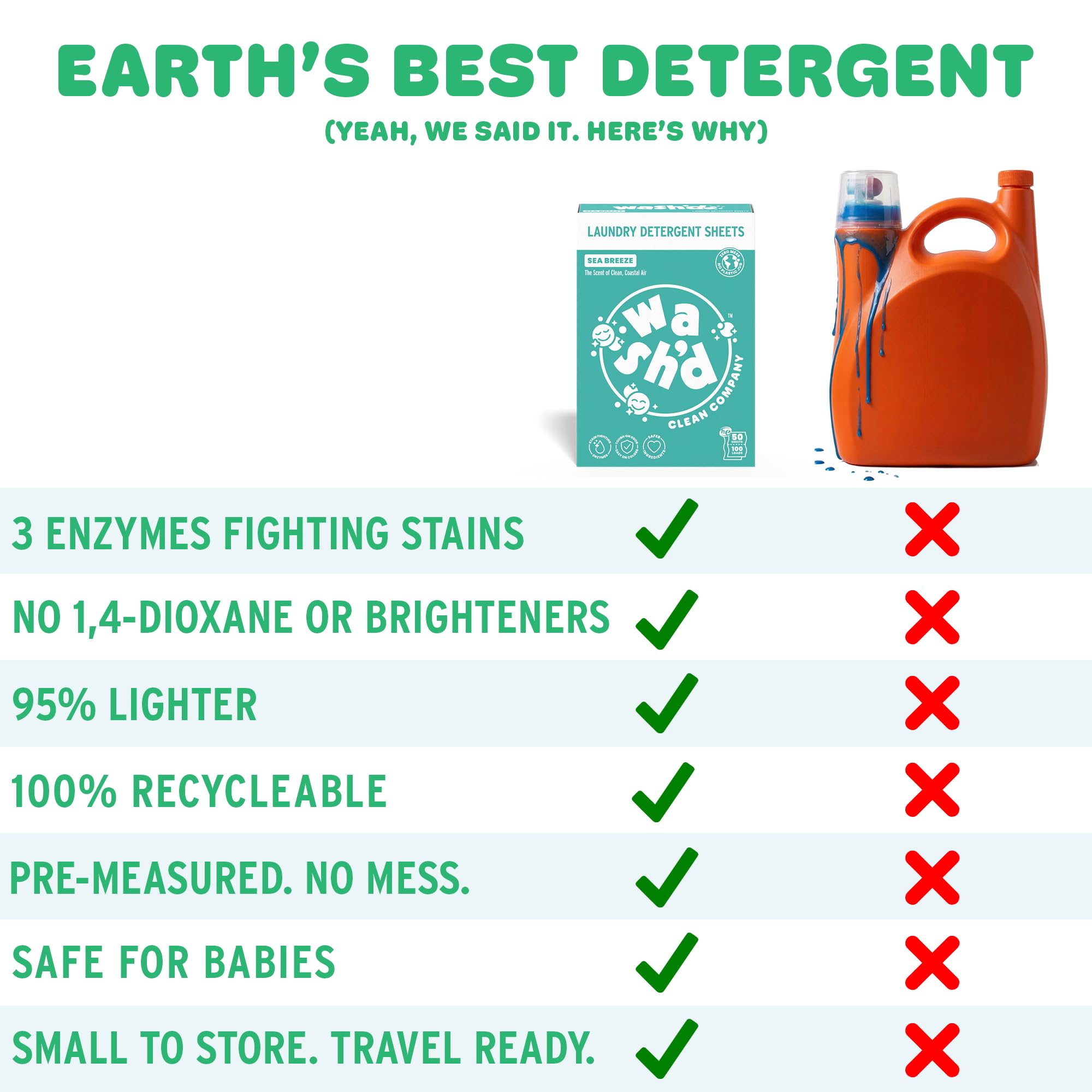 Wash'd Laundry Detergent Sheets - Baby & Sensitive Skin Safe - Hypoallergenic Unscented Free and Clear - Stain Fighting Enzymes - Plastic Free Travel