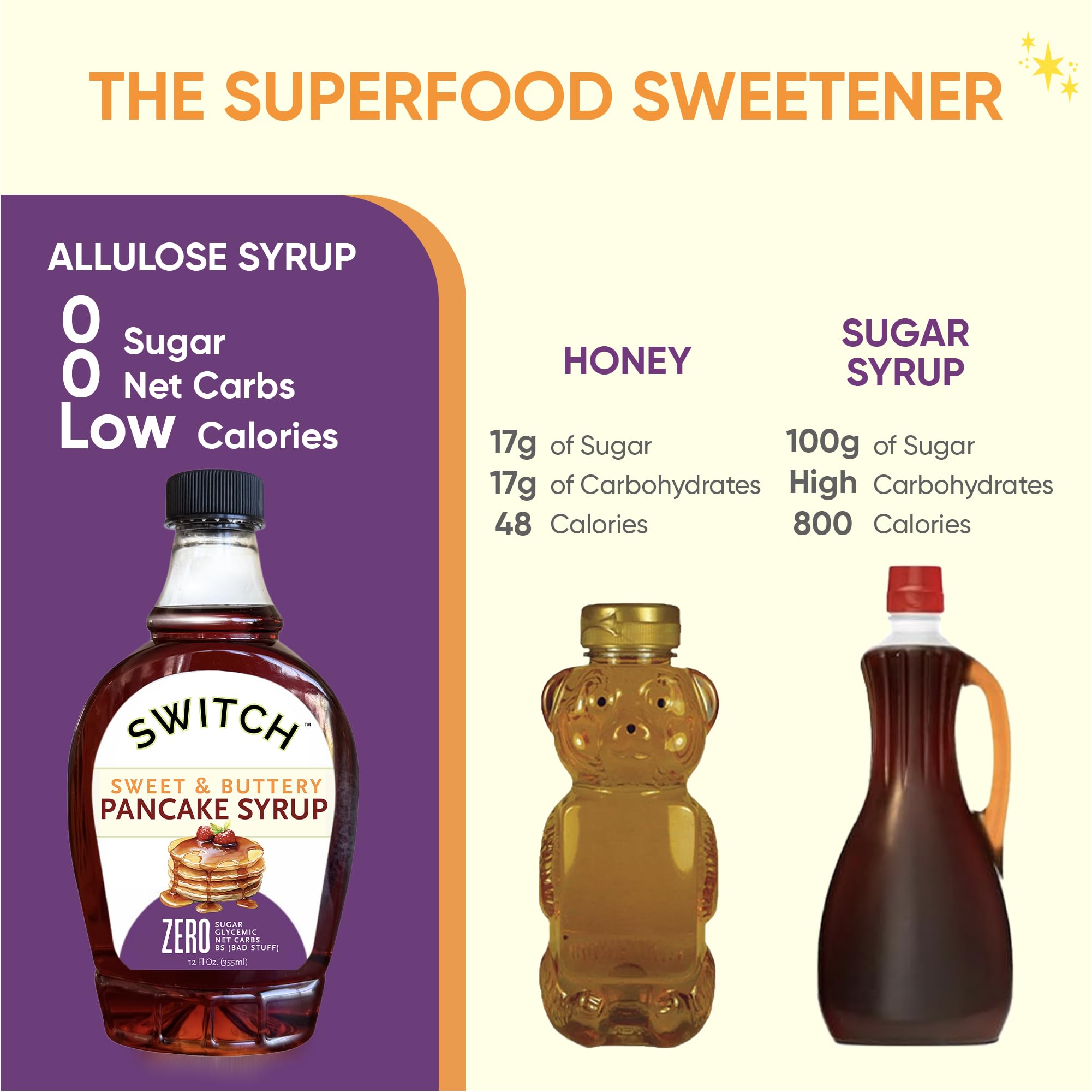 Scrummy Pancake Syrup, Sweet & Buttery Sugar Free Syrup for Pancakes, Waffles & More, Zero Sugar, Zero Net Carbs, Diabetic Friendly, Keto, Vegan, Kosher, Gluten Free, Non-GMO Allulose & Organic Flavors - 12 Fl Oz Bottle (Pack of 1)