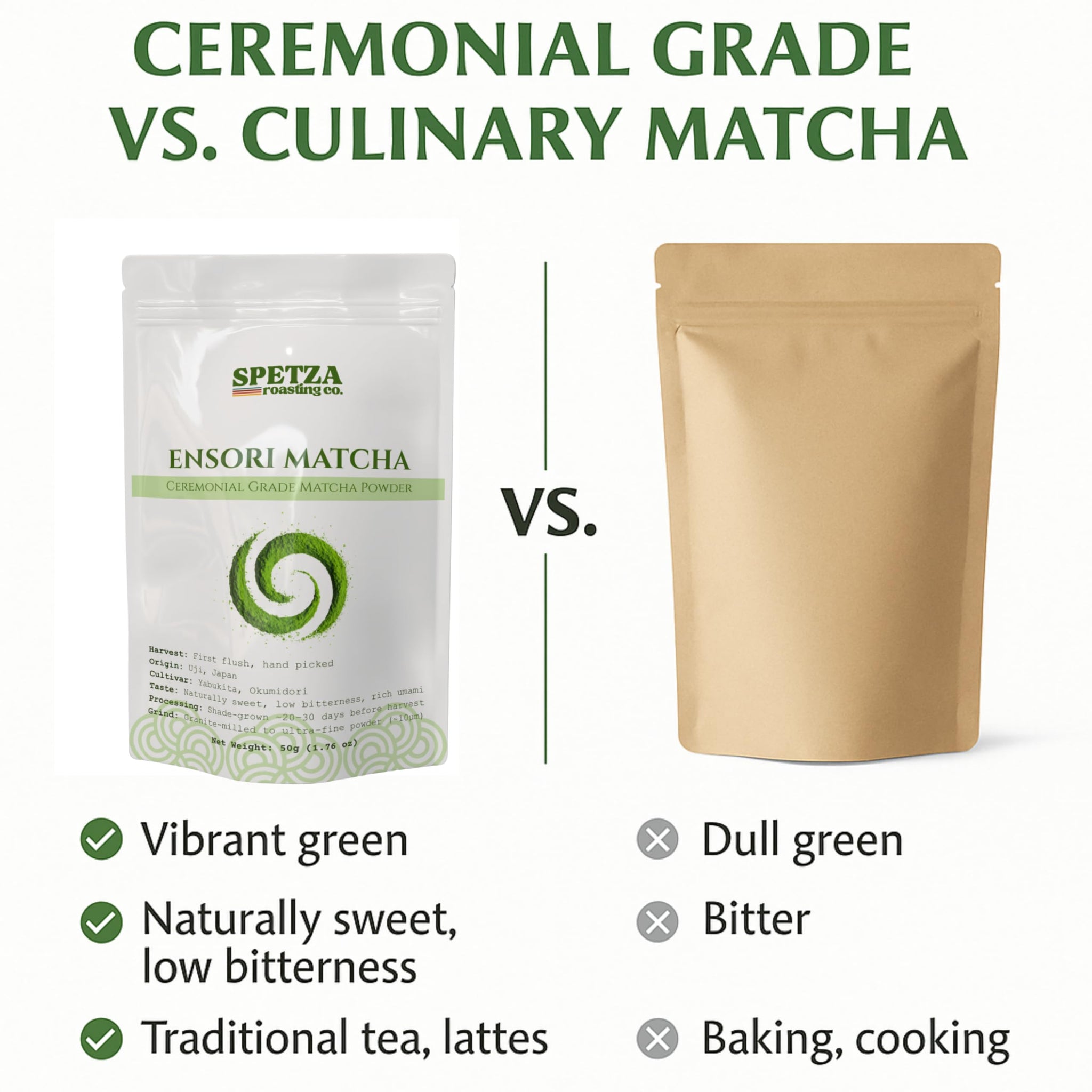 Ensori Matcha, Ceremonial Grade Matcha Powder, First Harvest, Authentic Japanese, 100% Pure, No Additives, 50 Servings, Sugar-Free Matcha Green Tea