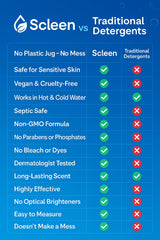 Eco Laundry Detergent Sheets,Ultra Concentrated, Enzymatic Formula, 80 Loads, Ocean Breeze Scent, Plastic-Free and Biodegradable (Ocean Breeze)