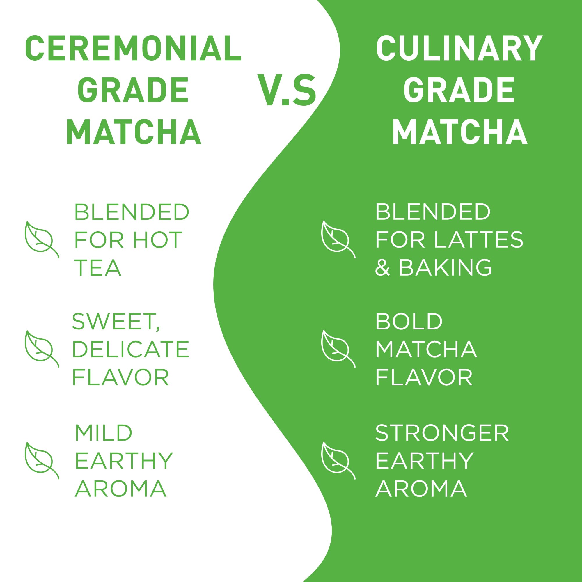 Aiya Authentic Japanese Origin Culinary Grade Matcha Green Tea Powder, 100g Bag (3.53 oz.)
