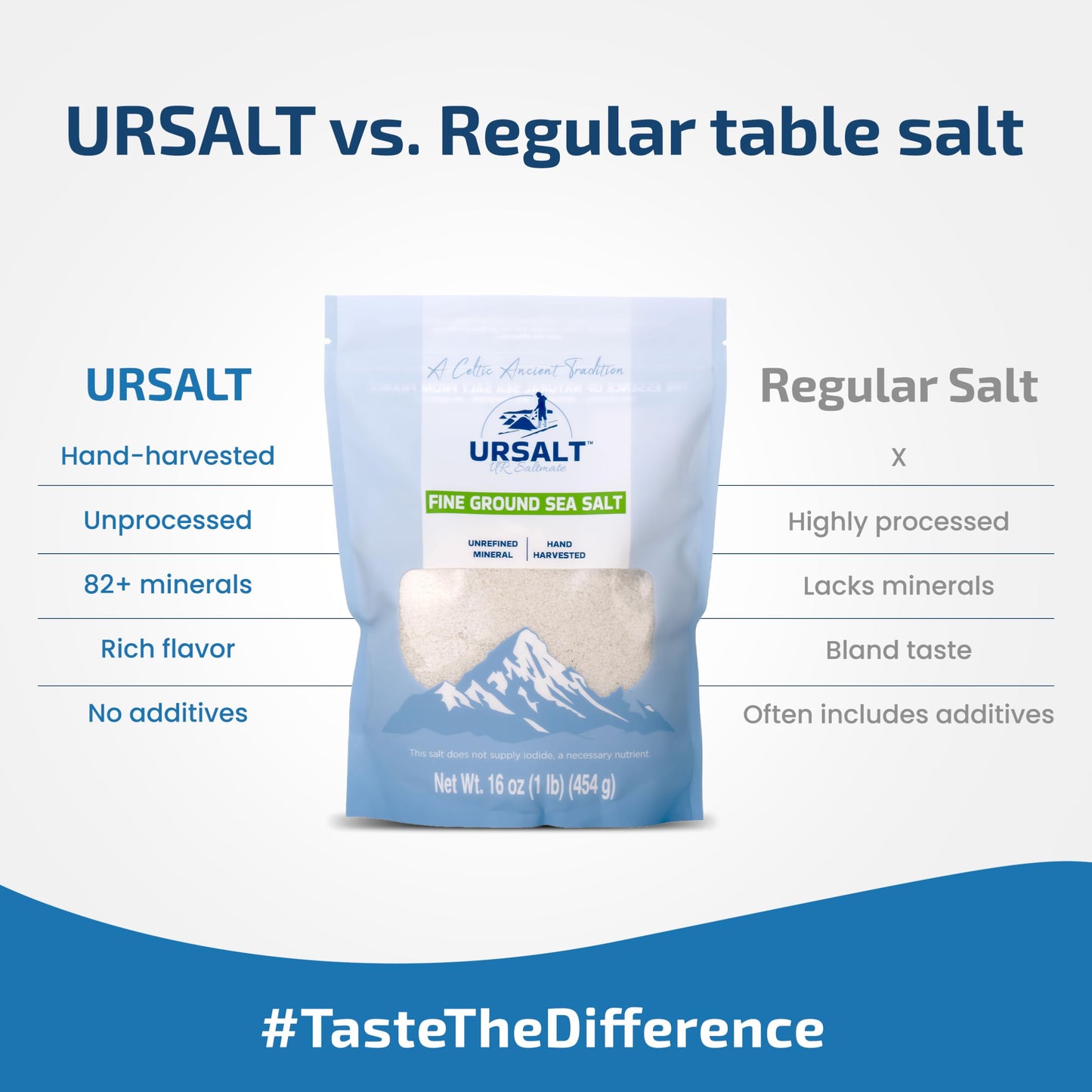 URSALT Fine Ground French Sea Salt - Hand-Harvested Sel Gris from France (1lb) - 82+ Mineral-Rich, 100% Natural & Unrefined, Organic Gourmet Salt