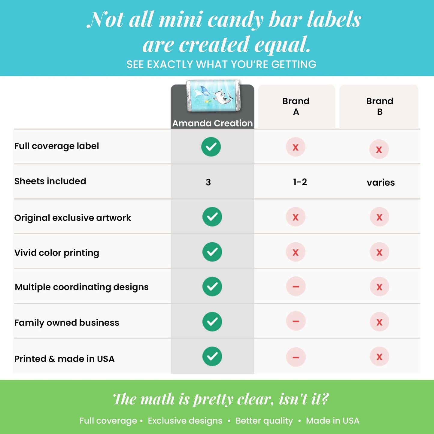 Amanda Creation Underwater Cute Sea Life Baby Sprinkle Baby Shower Mini Chocolate Candy Bar Sticker Wrappers, 45 1.4" x 2.6" Wrap Around Labels, Great