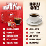 Zenbean Infrared Brew - 24 Low Acid Coffee Pods, Nootropic Coffee Capsules with Rhodiola Rosea, K-Cup Compatible with Capsule Machines, Balanced
