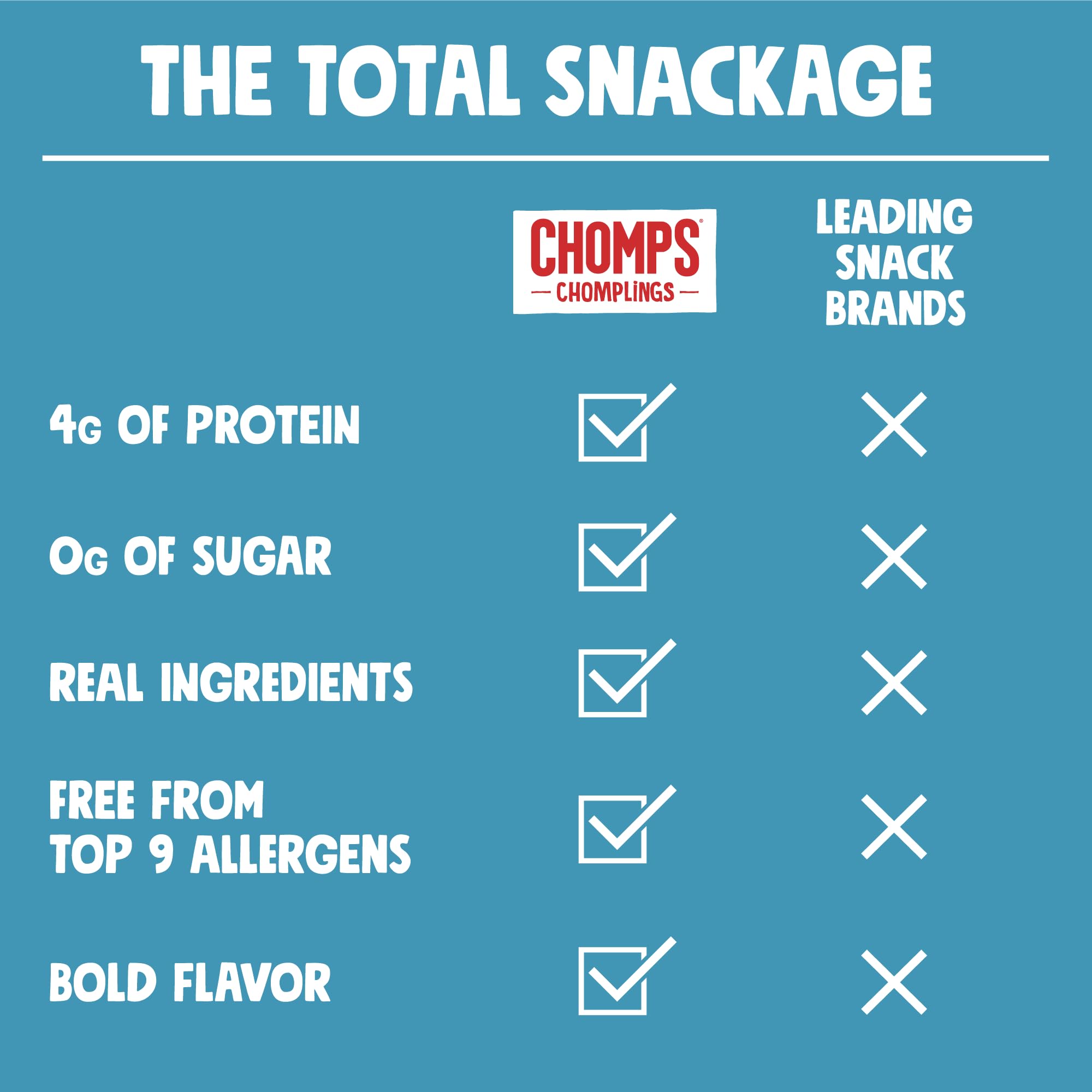 Chomps Mini Grass-Fed and Finished Sea Salt Beef Jerky Snack Sticks 6-Pack - Keto, Paleo, Whole30, 4g Lean Meat Protein, Gluten-Free, Zero Sugar Food