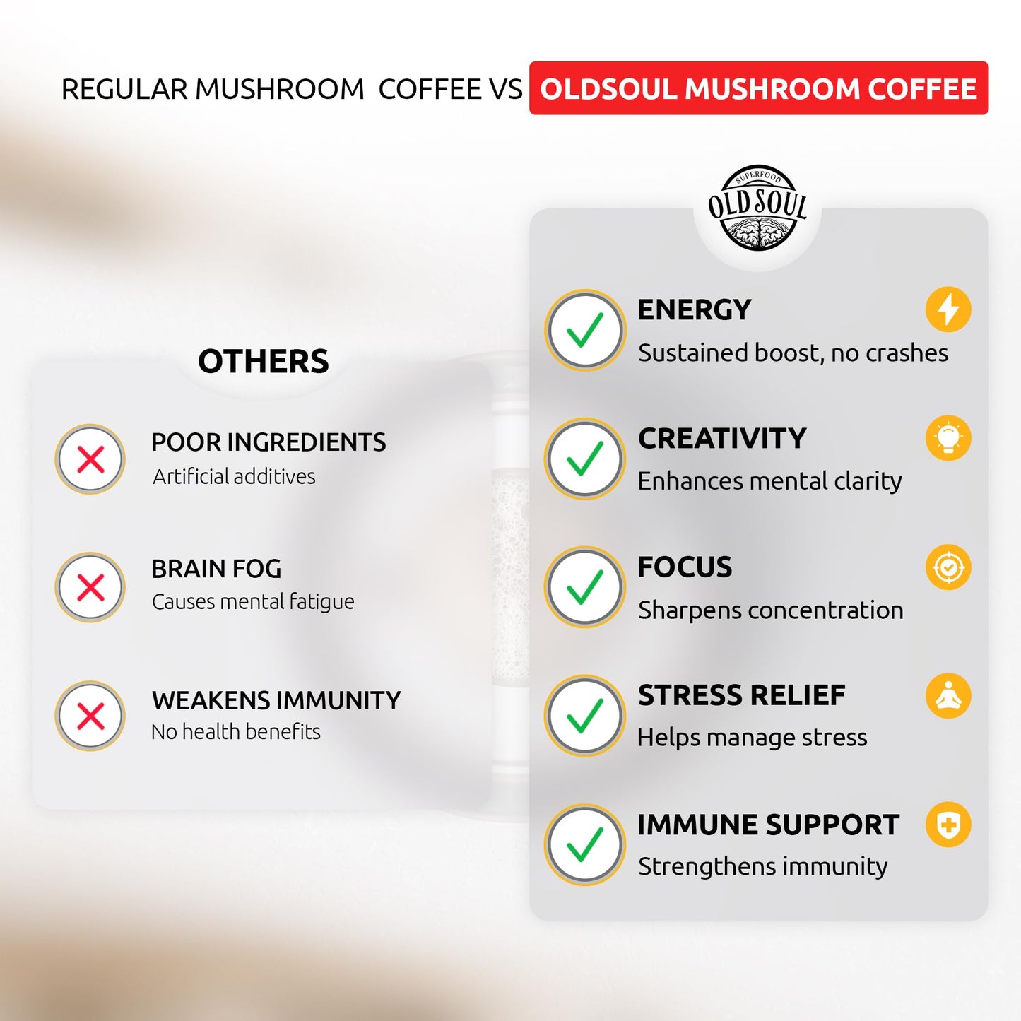 OldSoul Superfood Mushrooms Cappuccino Blend | Arabica Coffee | Approx. 70 Doses | Energy, Focus, Immunity | 14 oz (400 g)