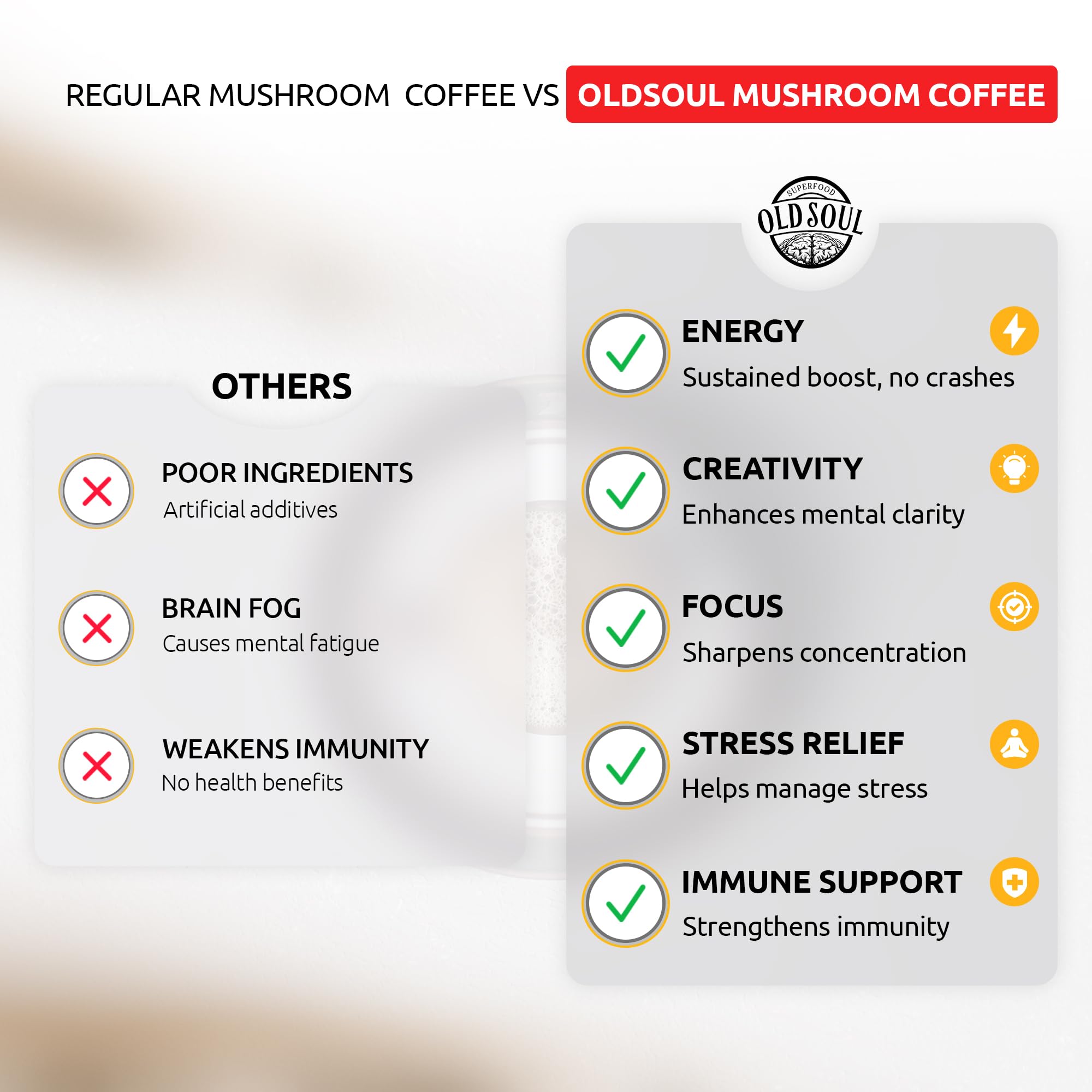 OldSoul Superfood Mushrooms Cappuccino Blend | Arabica Coffee | Approx. 70 Doses | Energy, Focus, Immunity | 14 oz (400 g)
