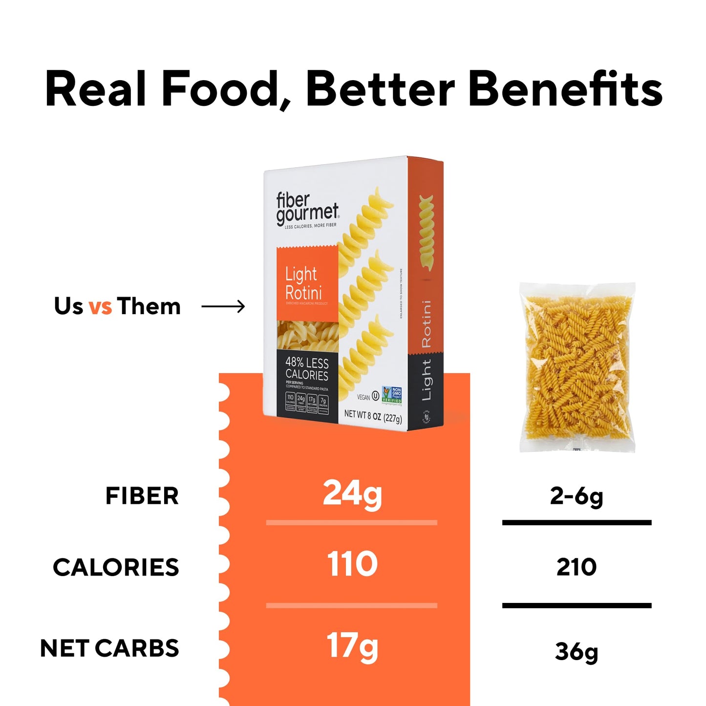 Fiber Gourmet Light Rotini Keto Pasta - Low Net Carb Pasta with High Fiber, 56% Fewer Net Carbs, 110 Calories, Non-GMO Italian Made, Kosher Certified