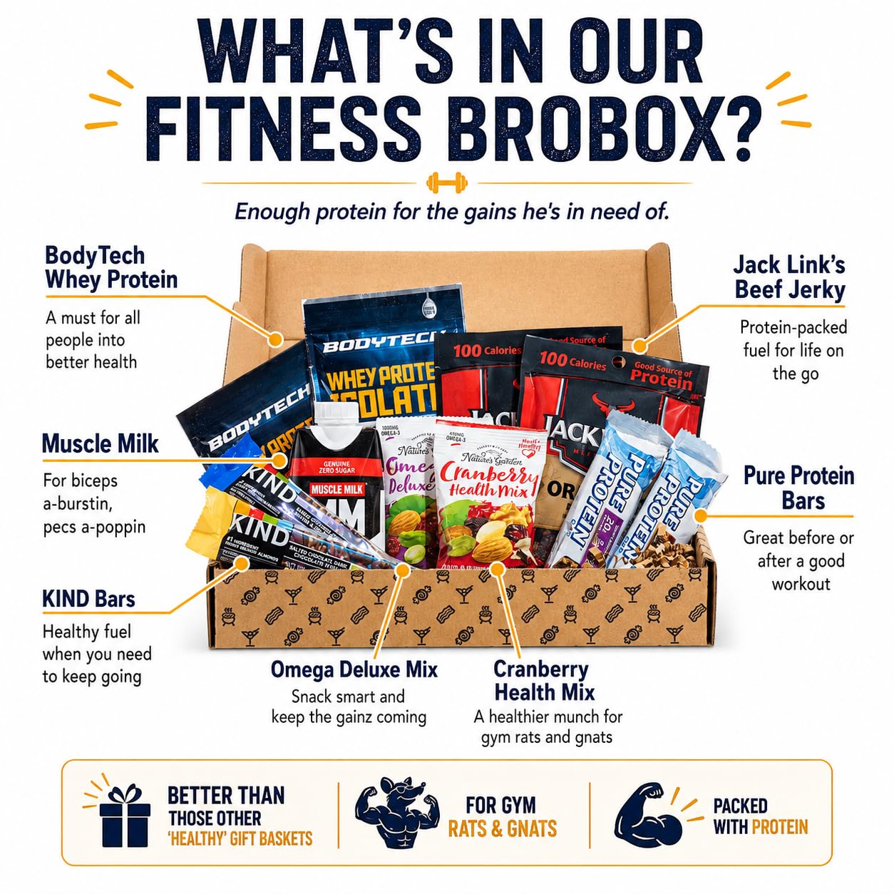 BroBox High Protein Snack Gift Box - Variety Pack with 2 Jack Link’s Beef Jerky, 2 Pure Protein Bars, 2 KIND Fruit & Nut Bars, 2 BE KIND Bars, 2 Whey