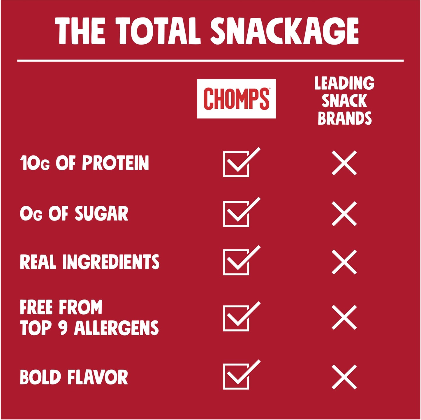 Chomps, Smoky Bbq Beef Sticks, 1.1 Ounce, 8 Count